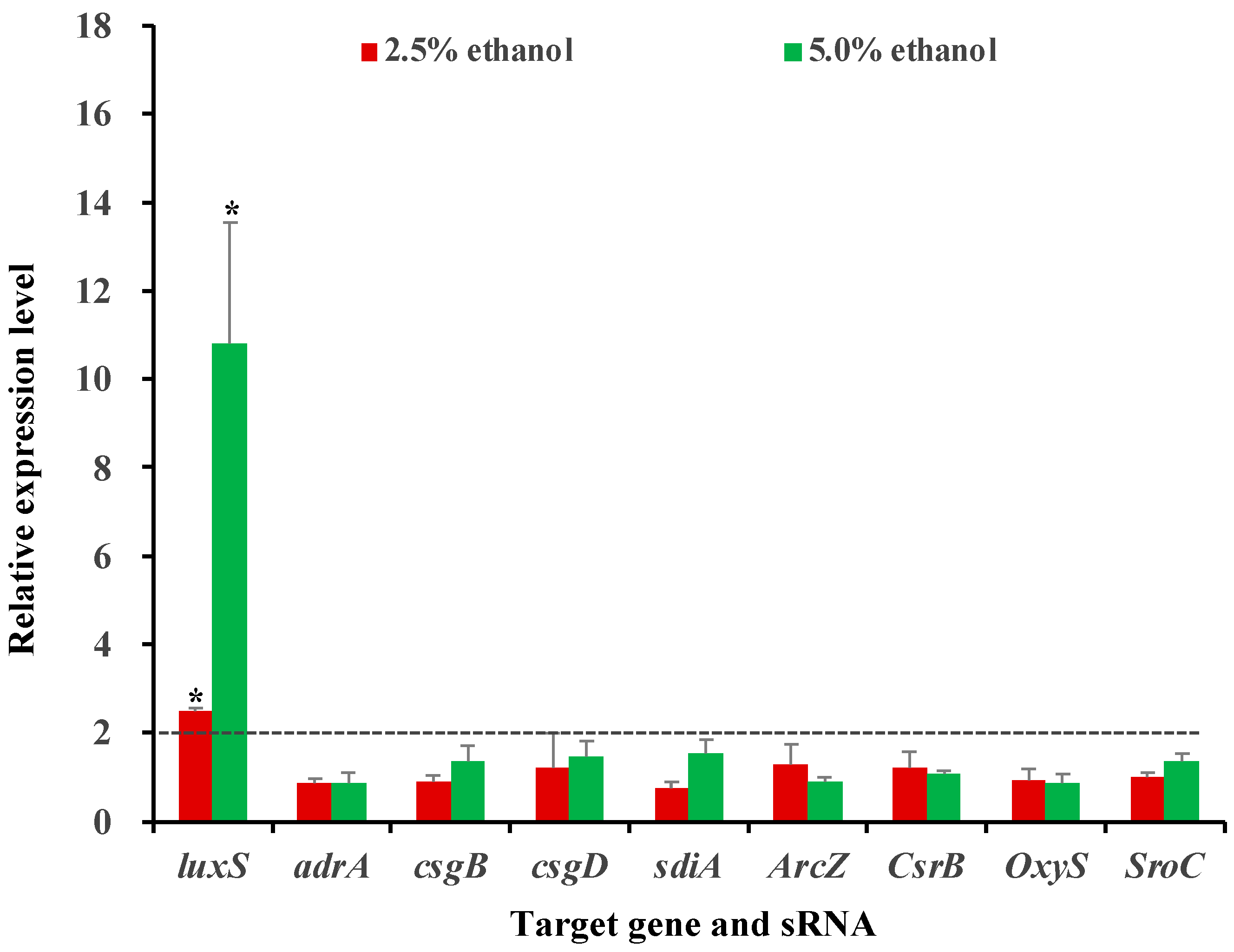 Foods 11 02237 g004 550