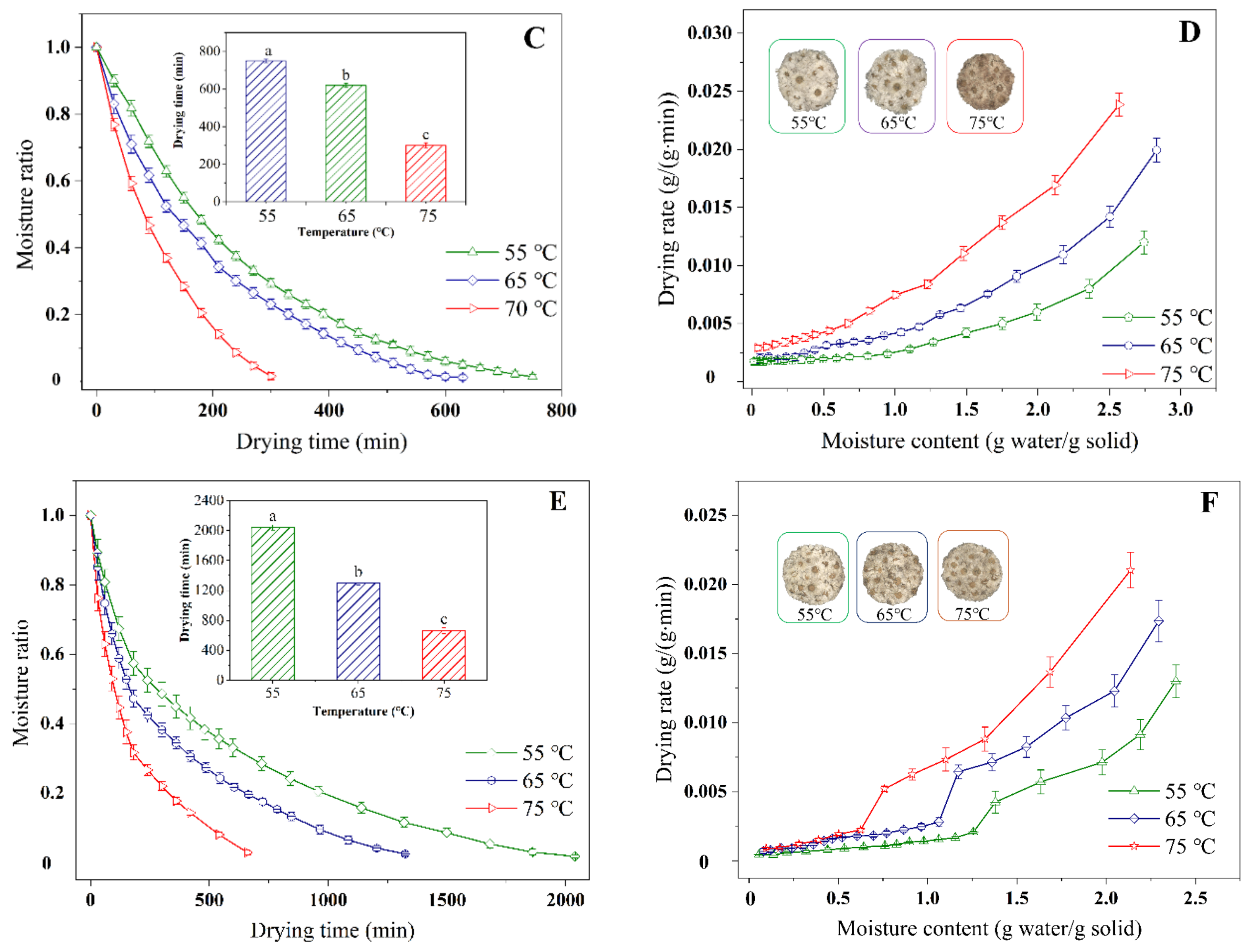 Foods 11 02240 g003b 550
