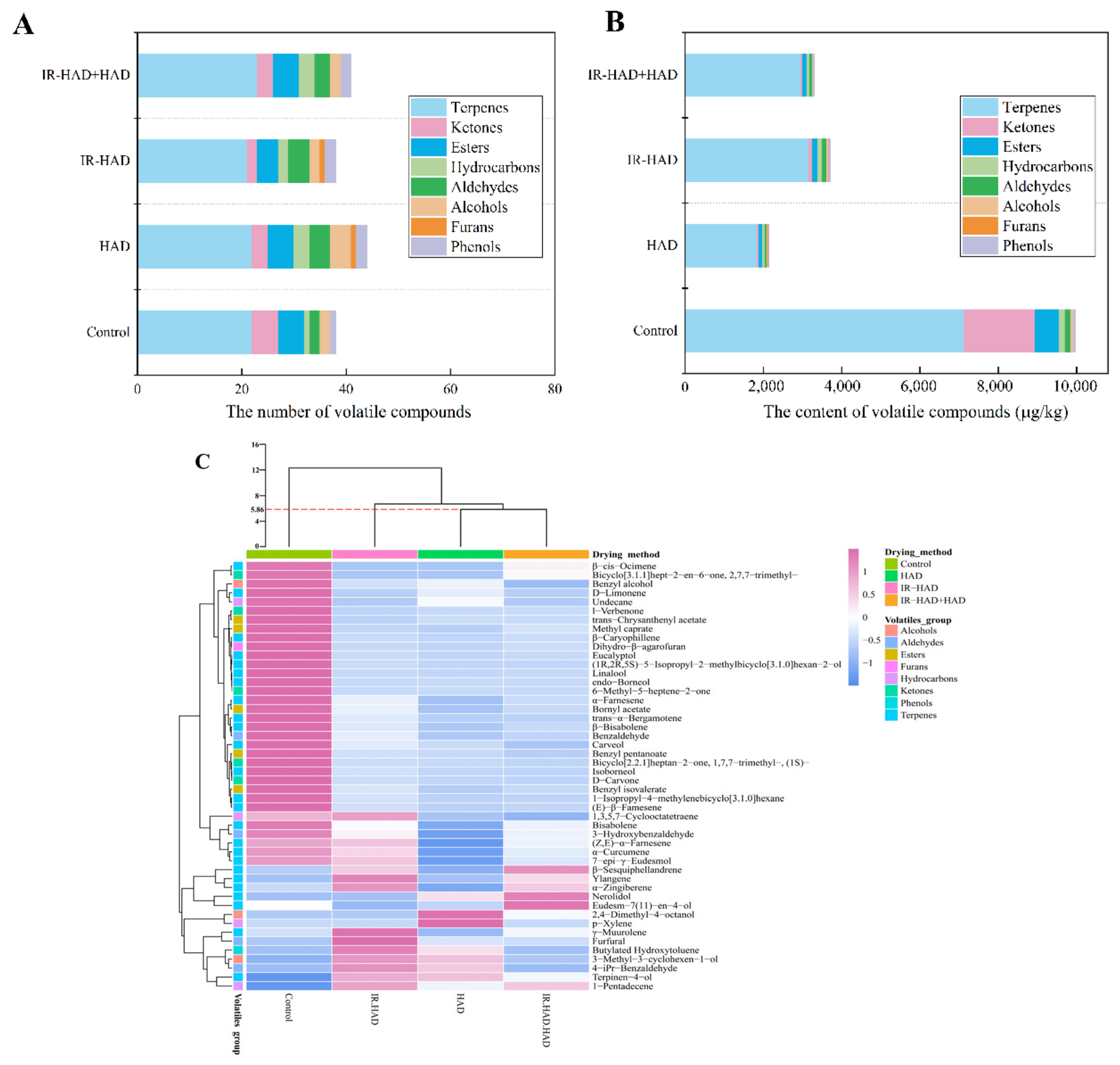 Foods 11 02240 g006 550