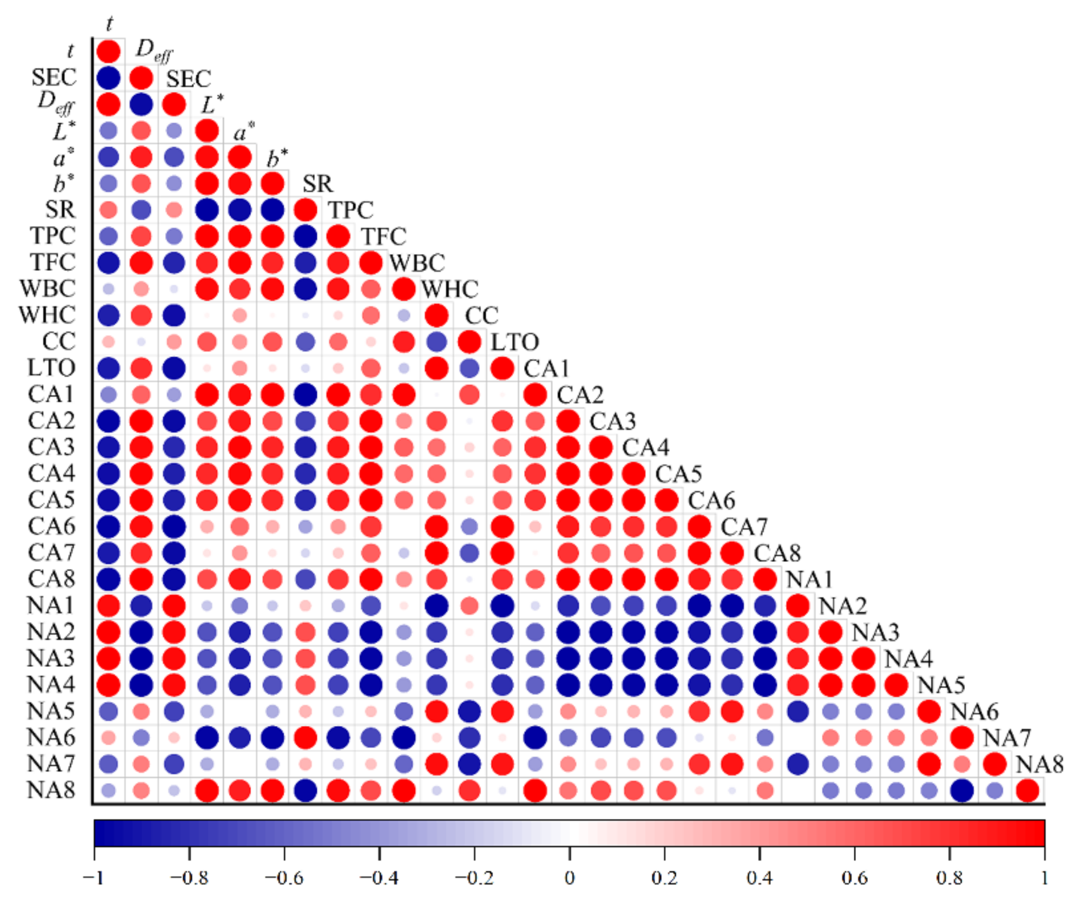 Foods 11 02240 g008 550