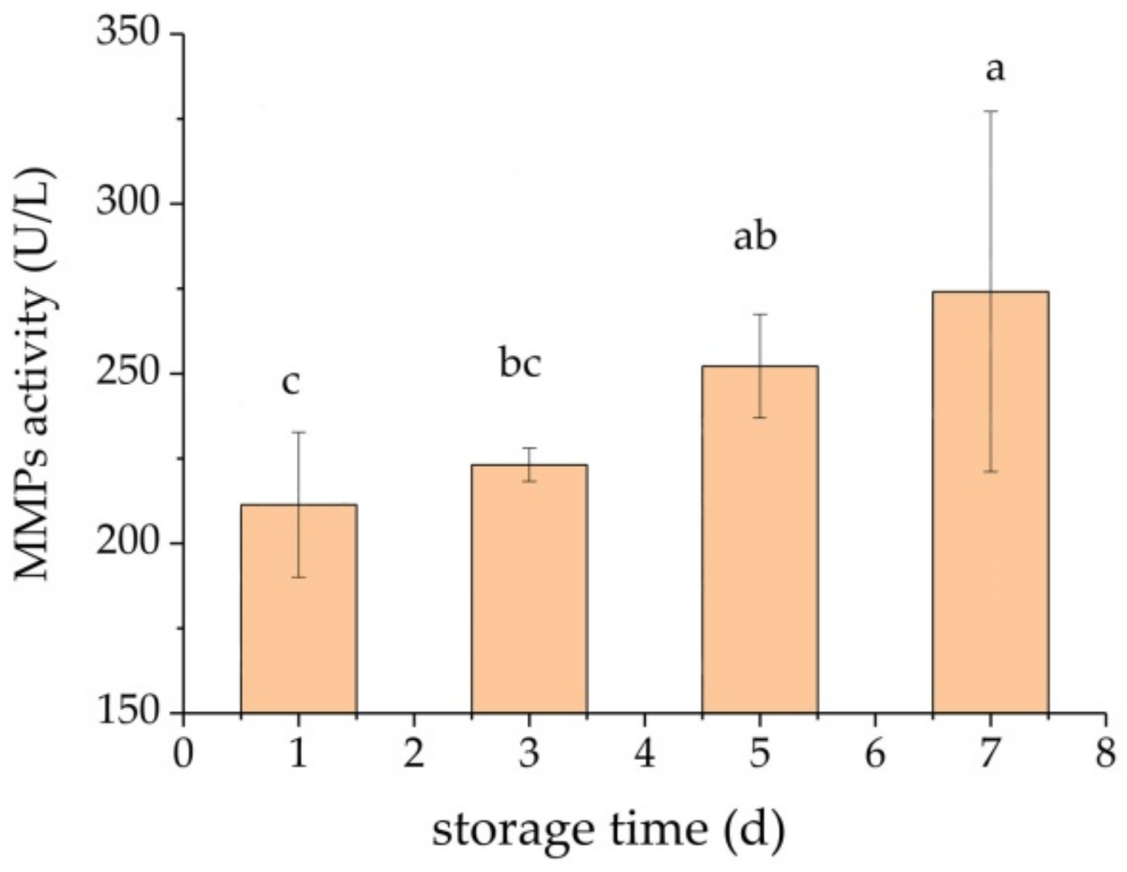 Foods 11 02242 g003 550