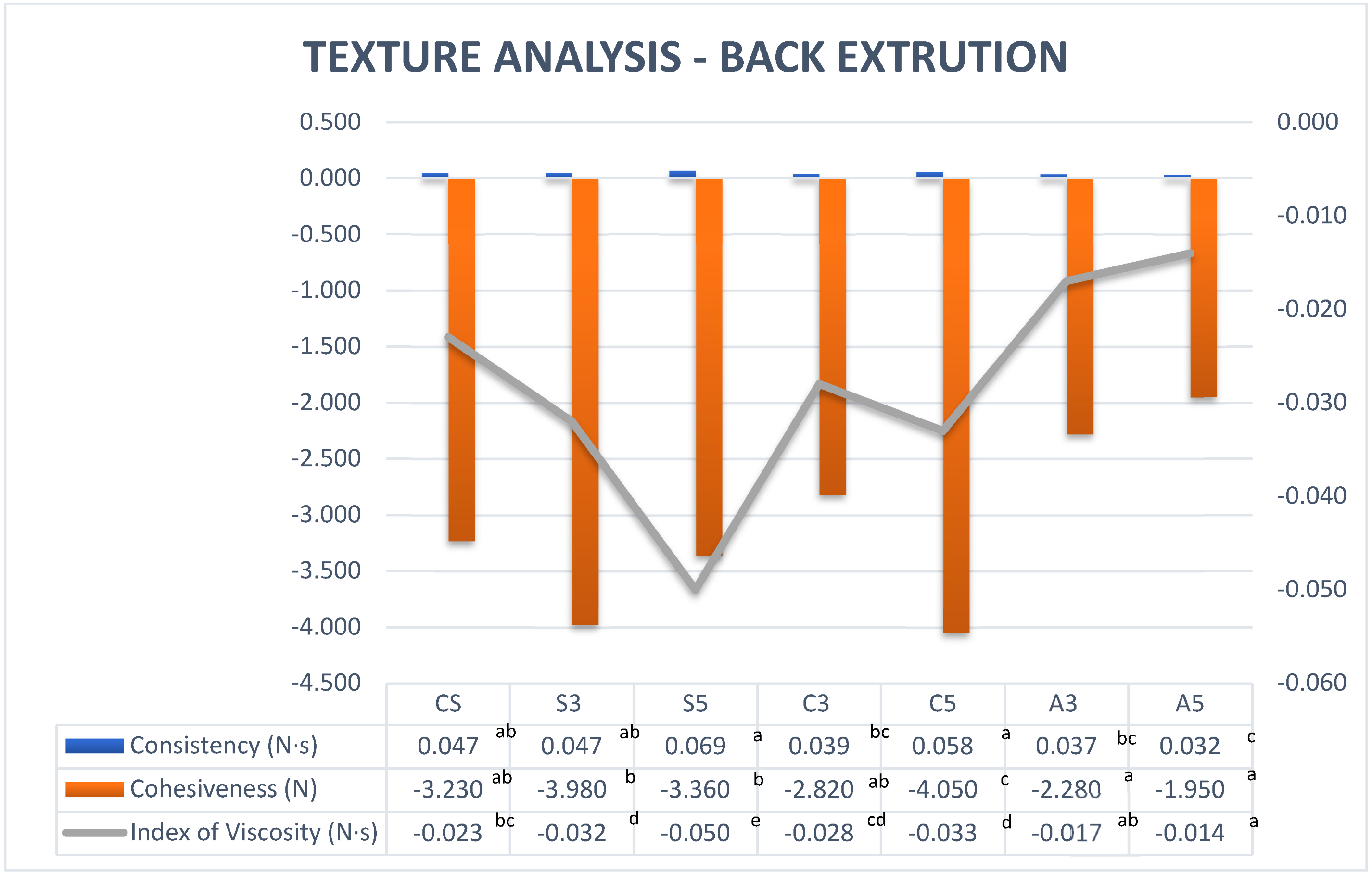 Foods 11 02244 g002 550