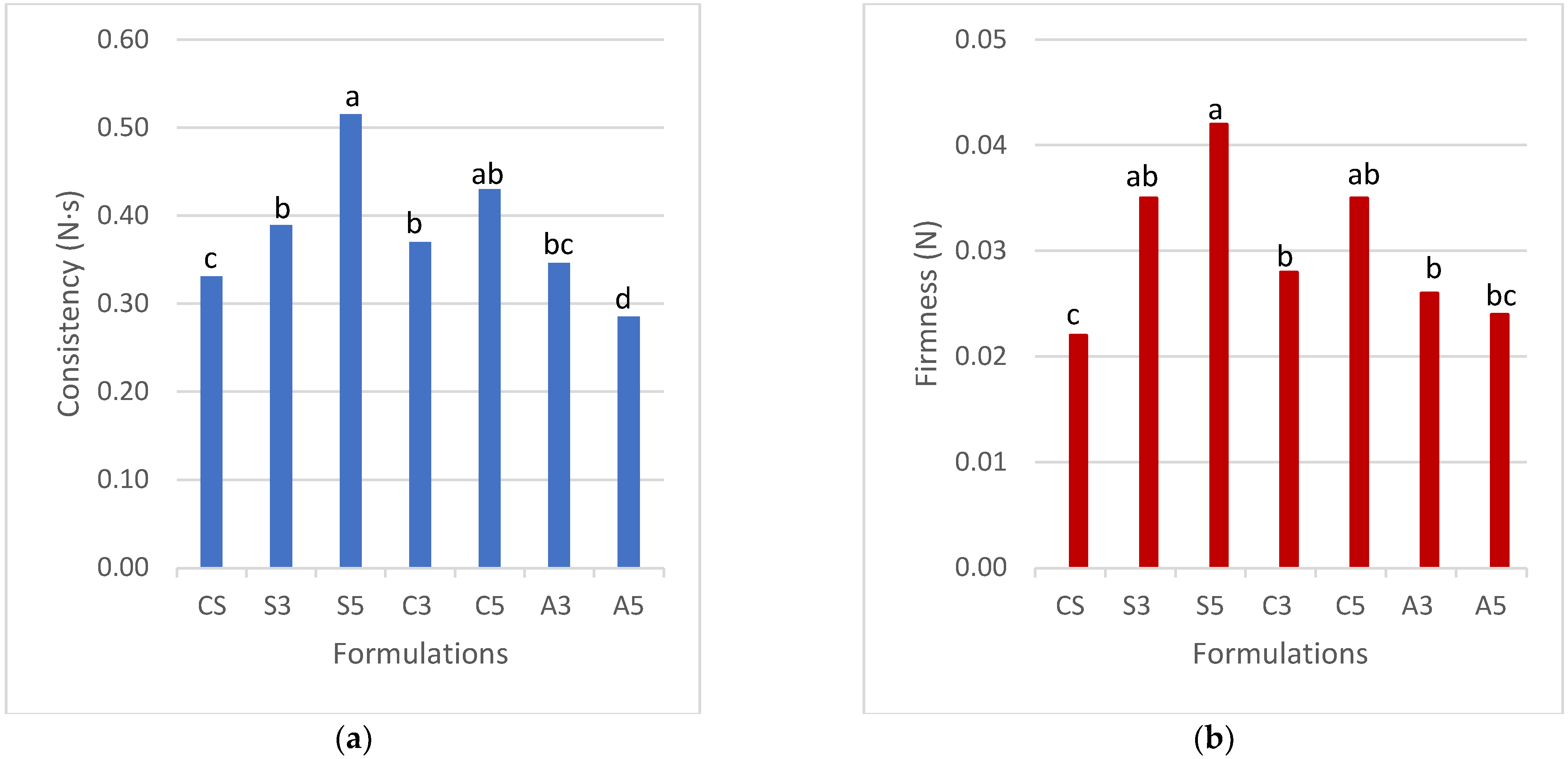 Foods 11 02244 g003 550