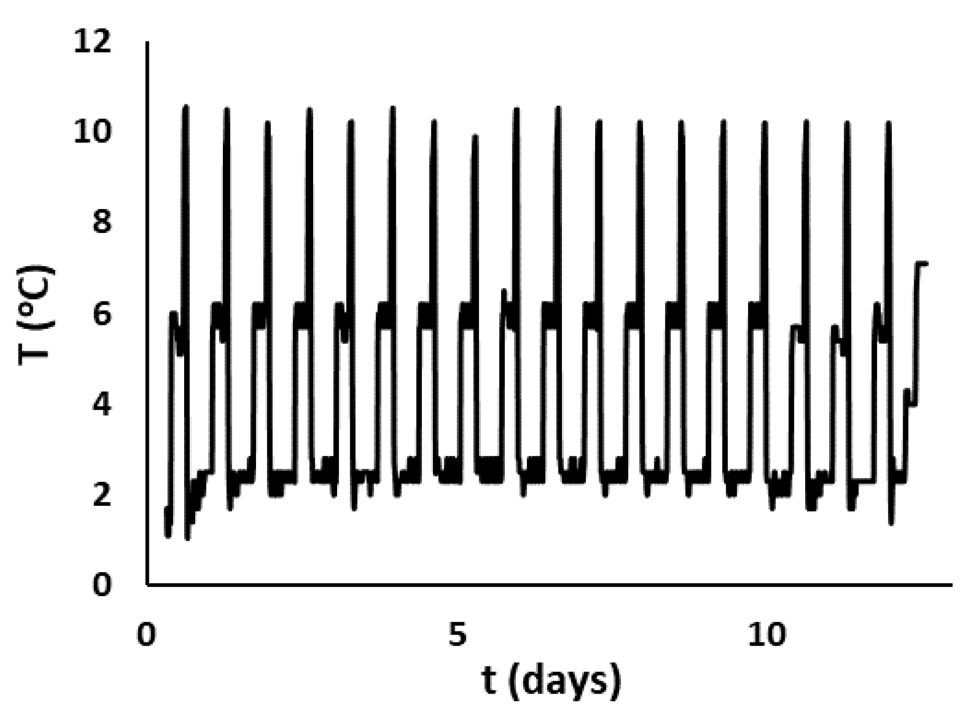 Foods 11 02245 g003 550