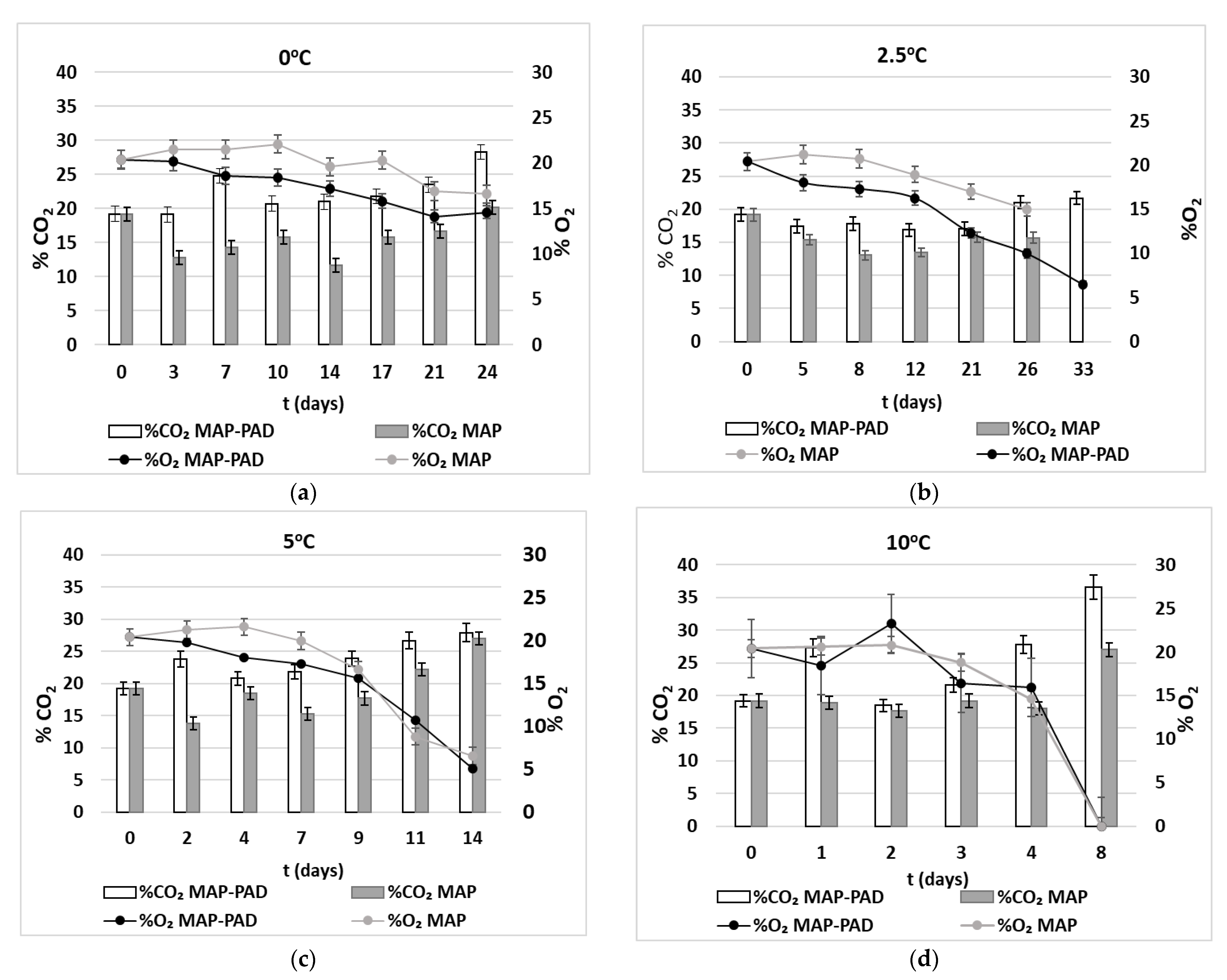 Foods 11 02245 g004 550