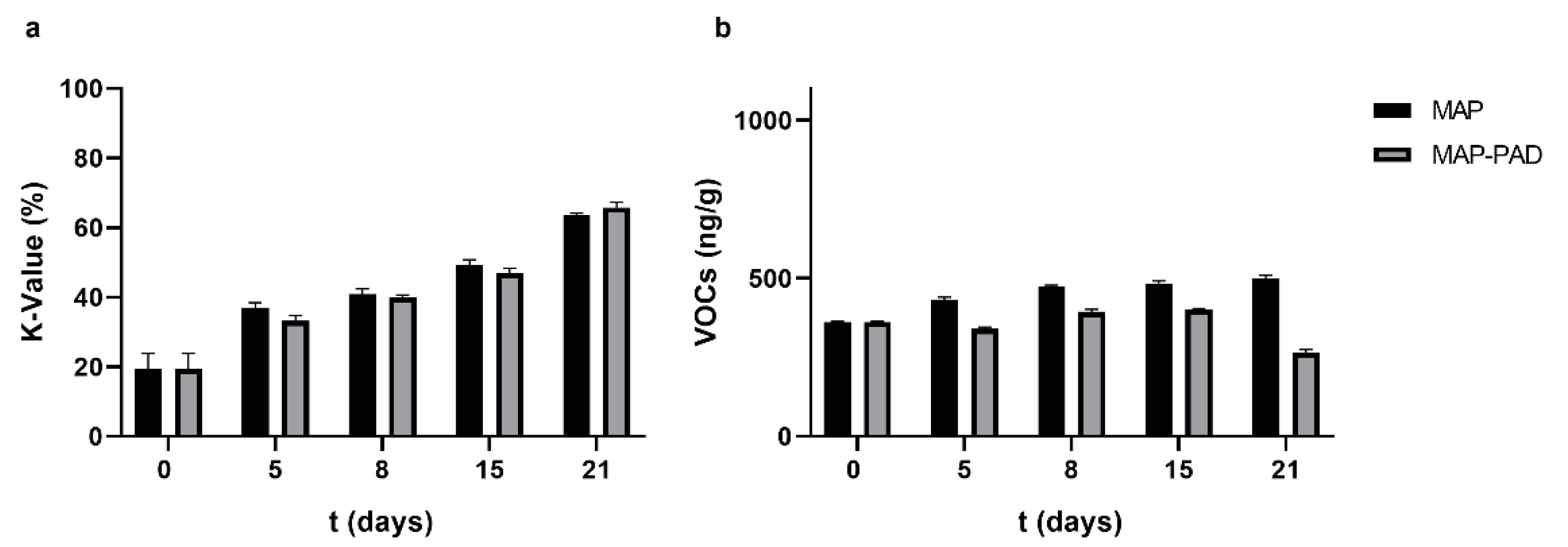 Foods 11 02245 g005 550
