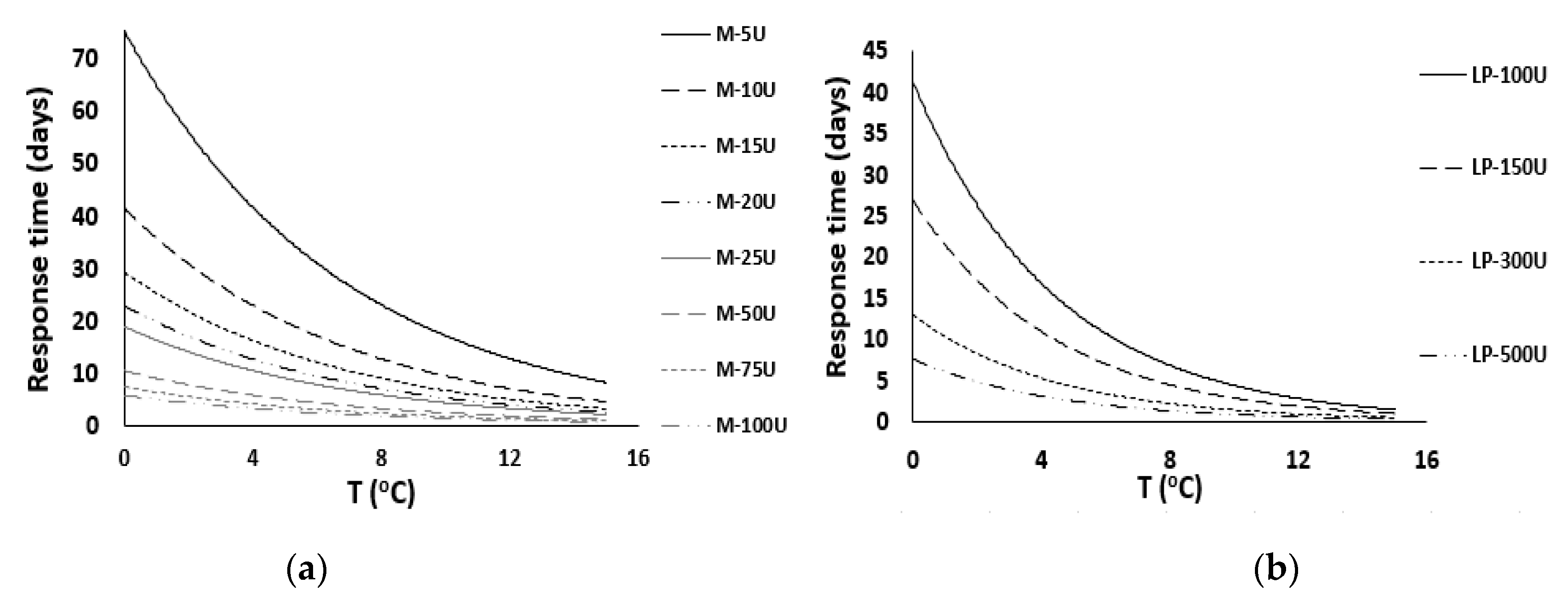 Foods 11 02245 g007 550
