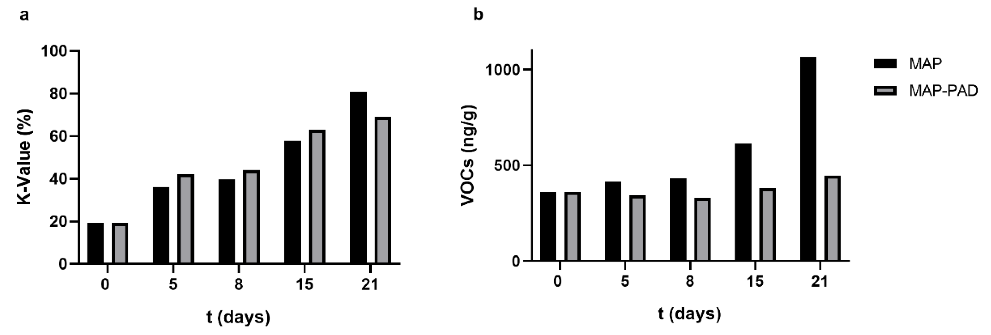 Foods 11 02245 g009 550