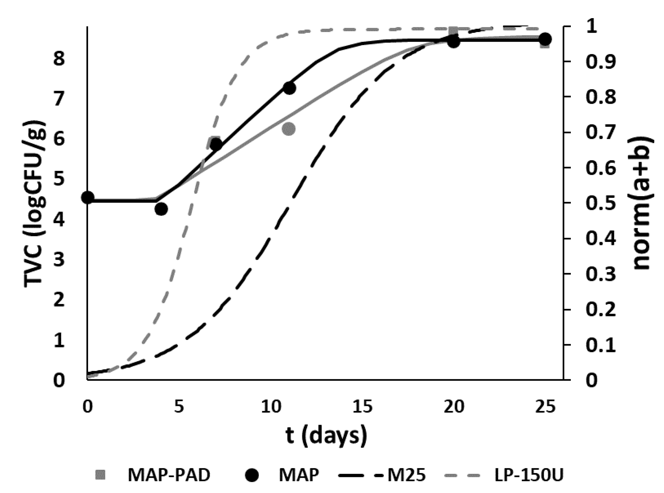 Foods 11 02245 g010 550