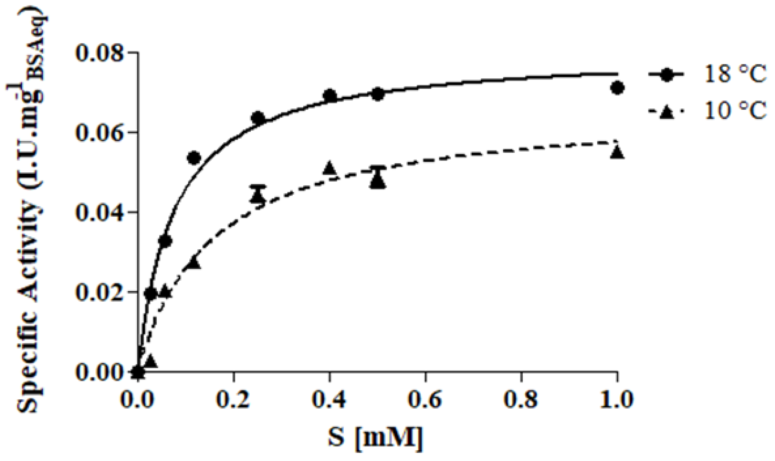 Foods 11 02246 g001 550