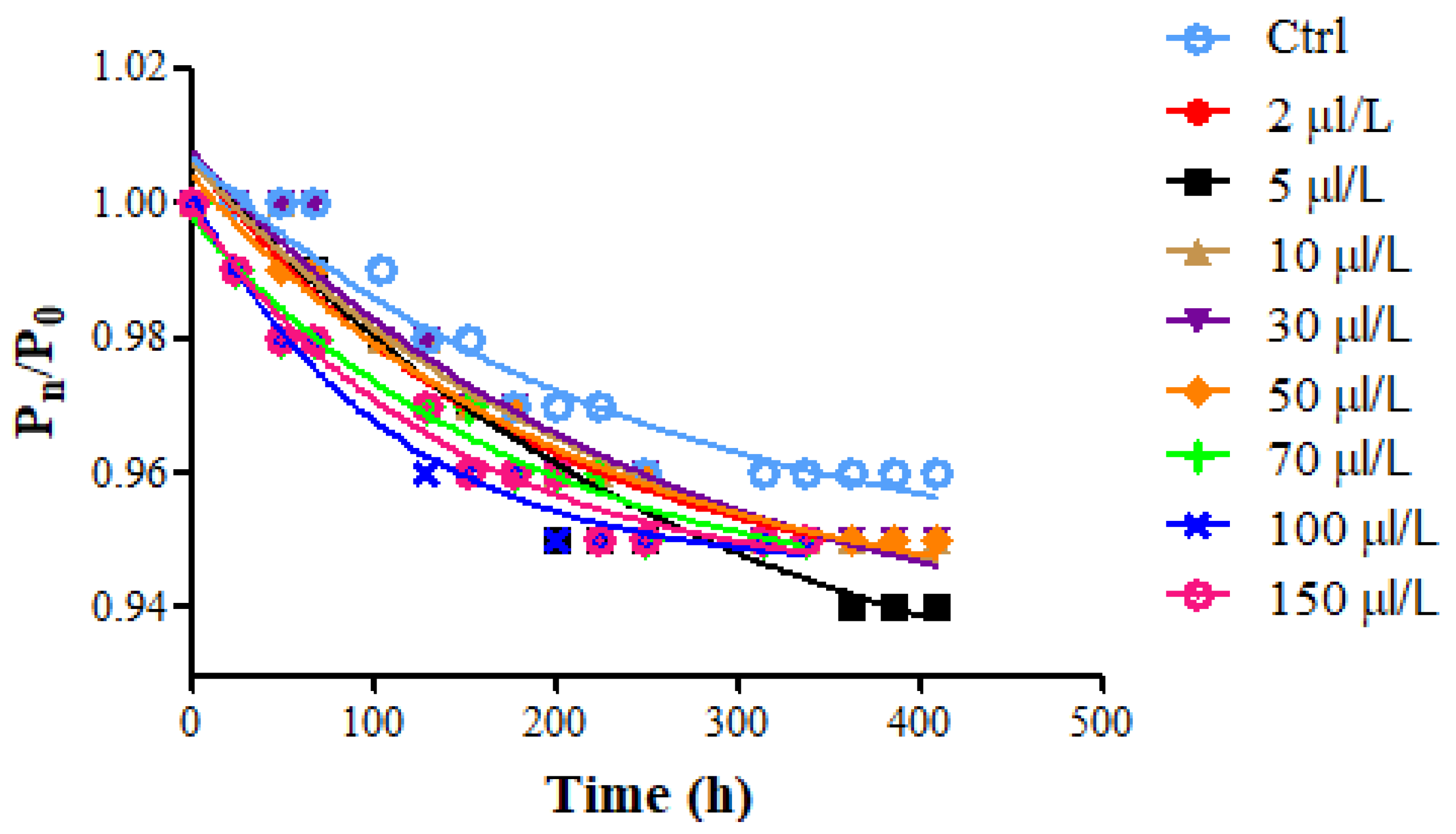 Foods 11 02246 g002 550