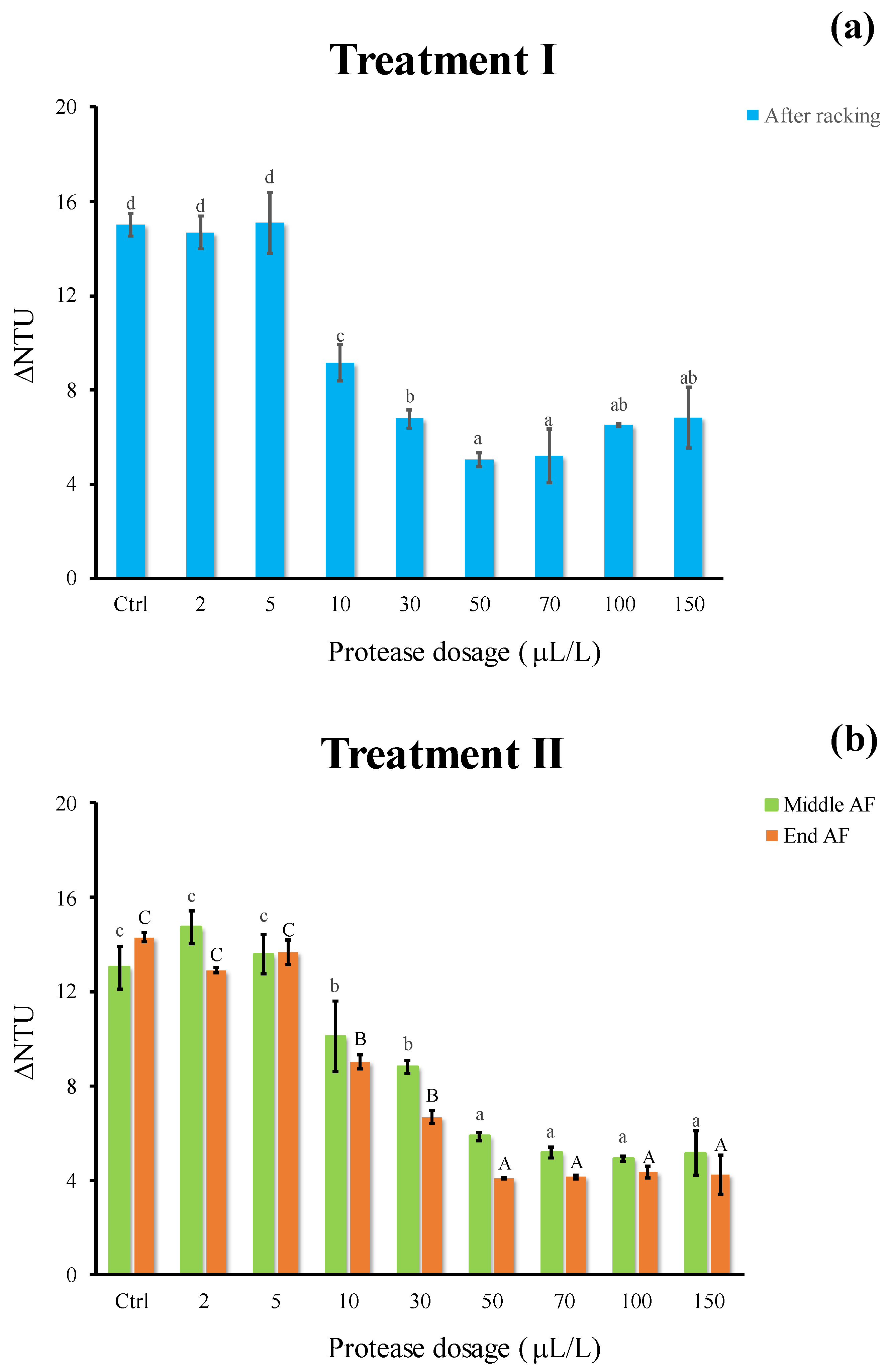Foods 11 02246 g003 550