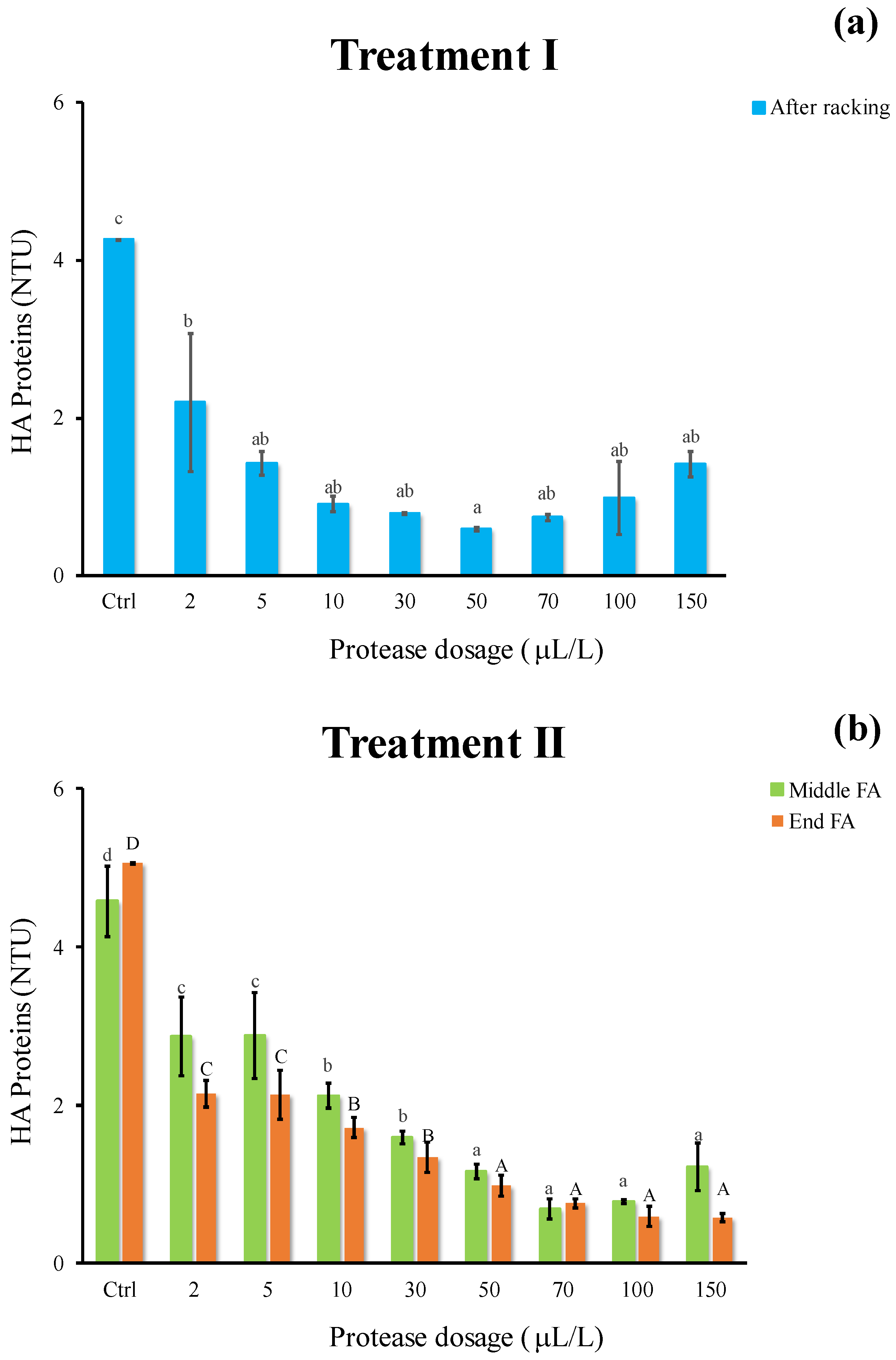 Foods 11 02246 g004 550
