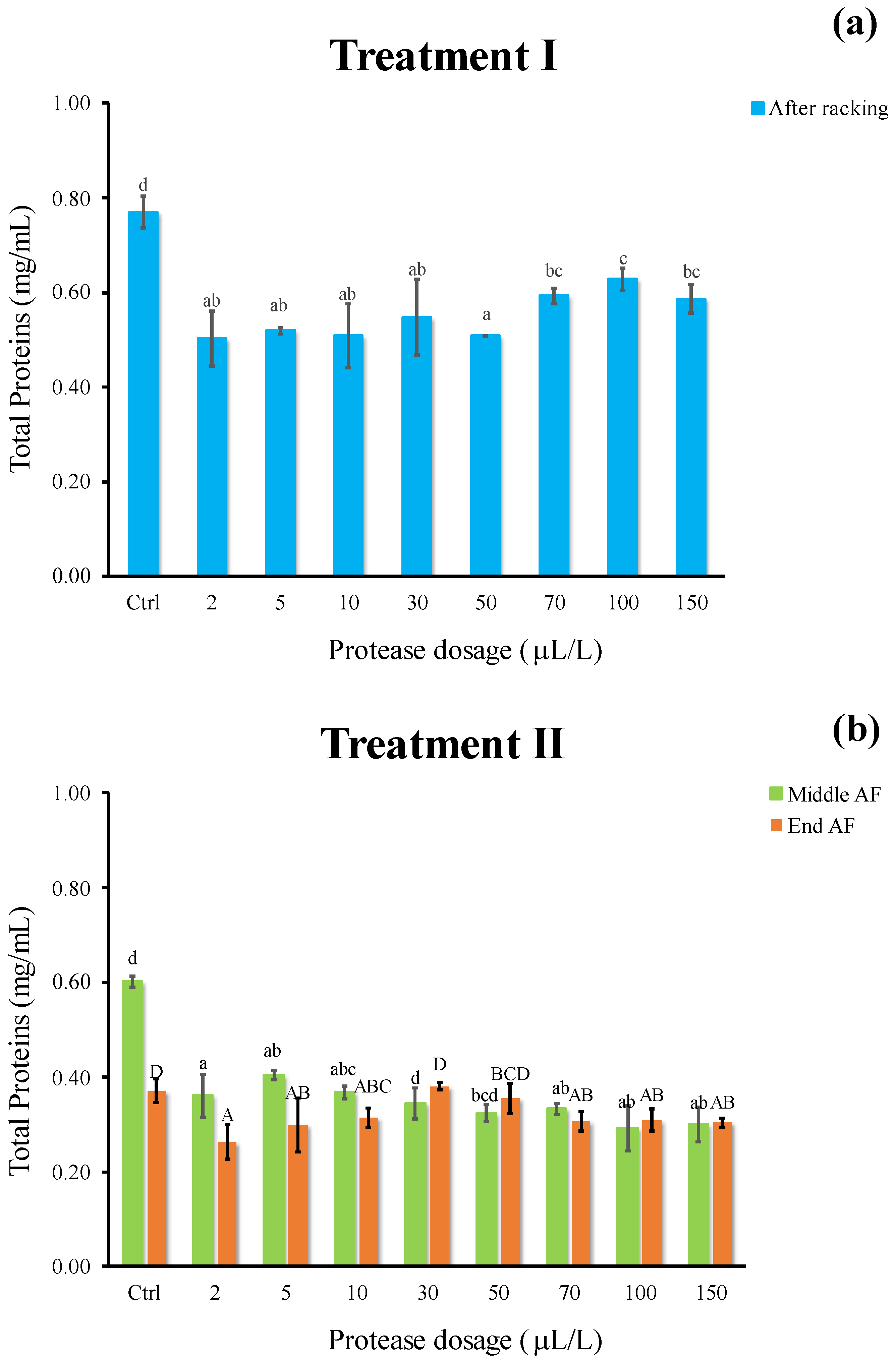 Foods 11 02246 g005 550