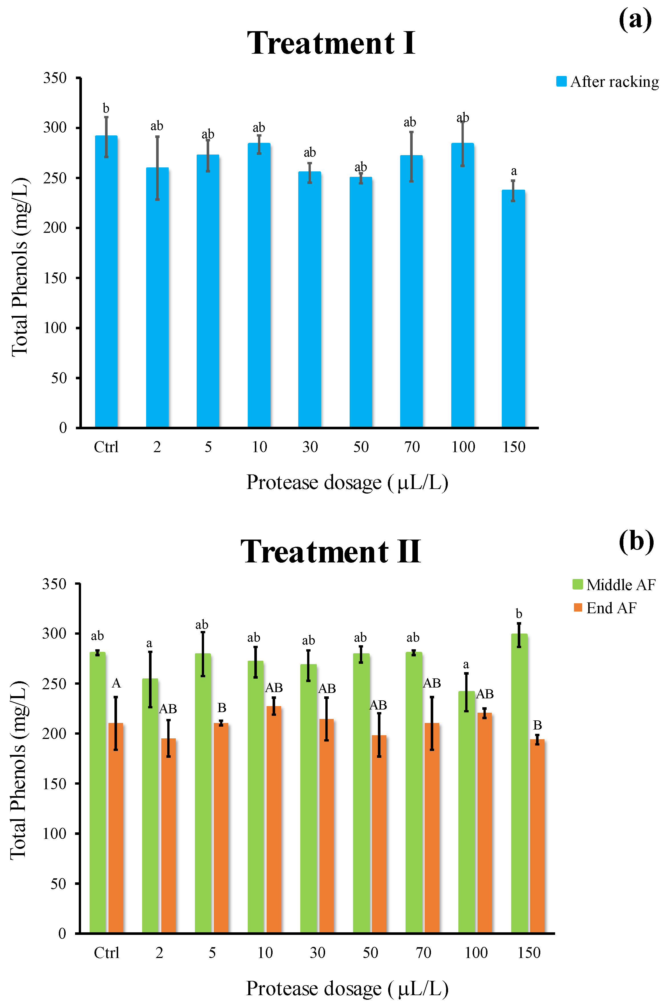 Foods 11 02246 g007 550