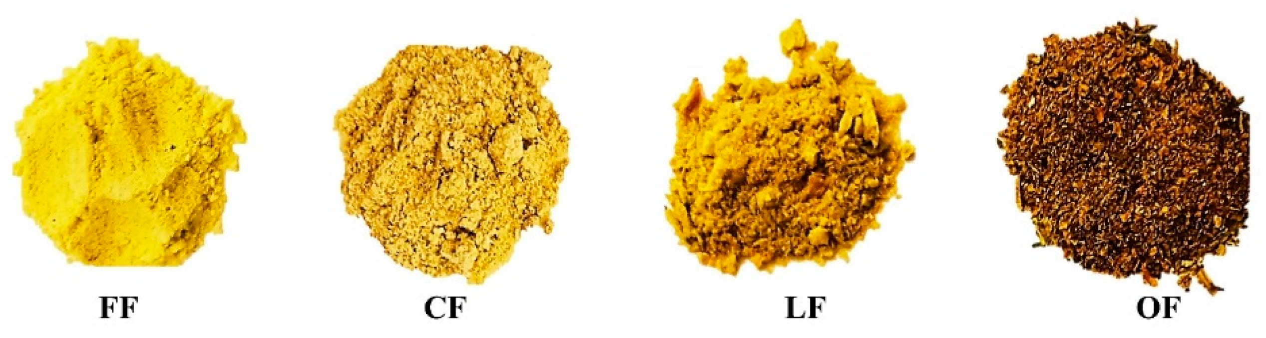 Foods 11 02258 g001 Foods 11 02258 g001