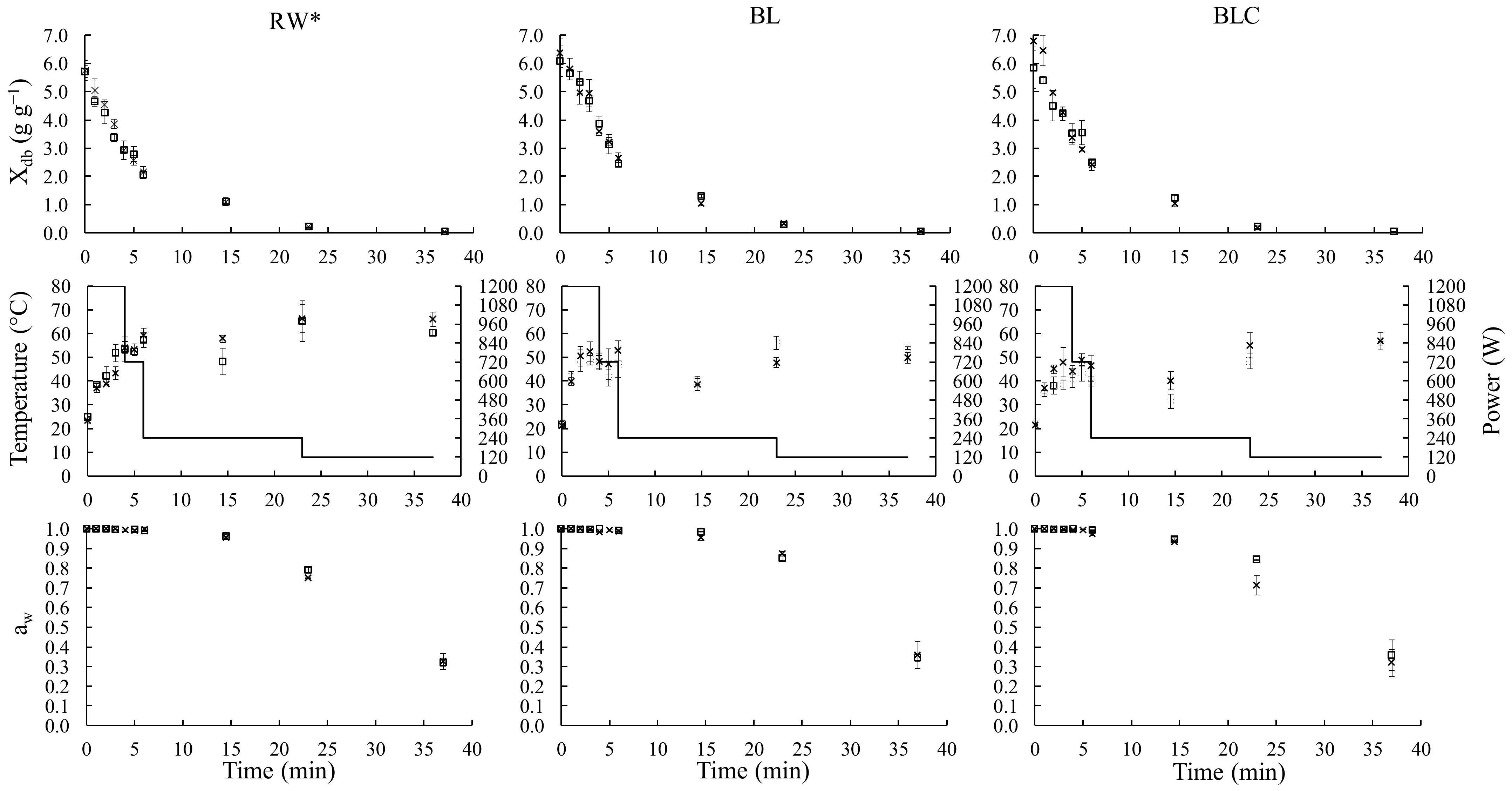 Foods 11 02259 g001 550
