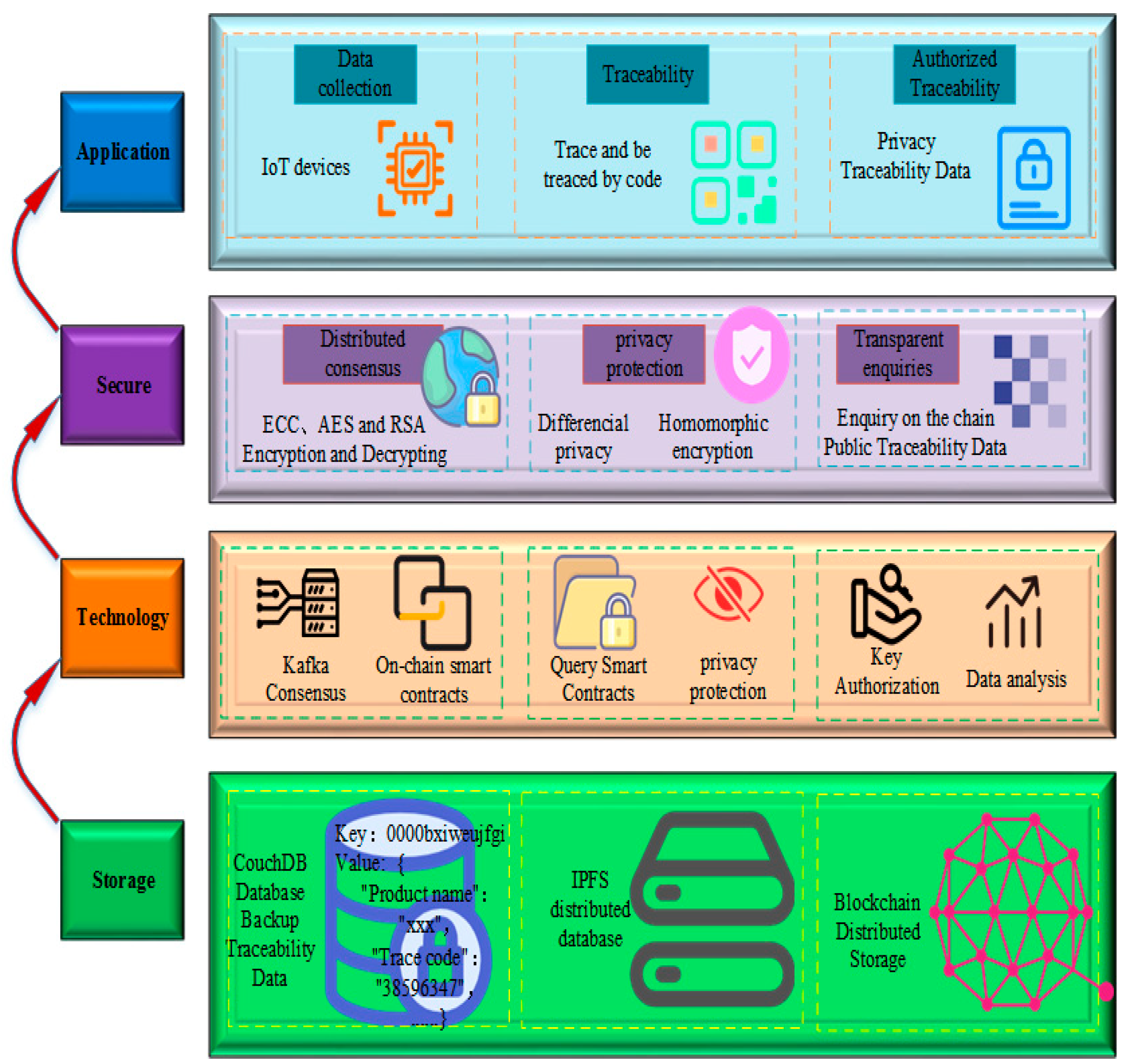 Foods 11 02262 g002 550
