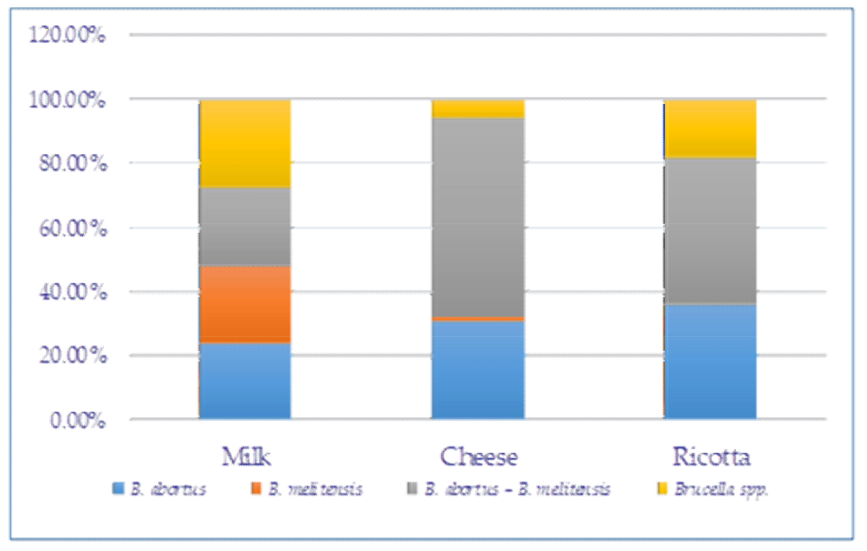 Foods 11 02269 g003 Foods 11 02269 g003
