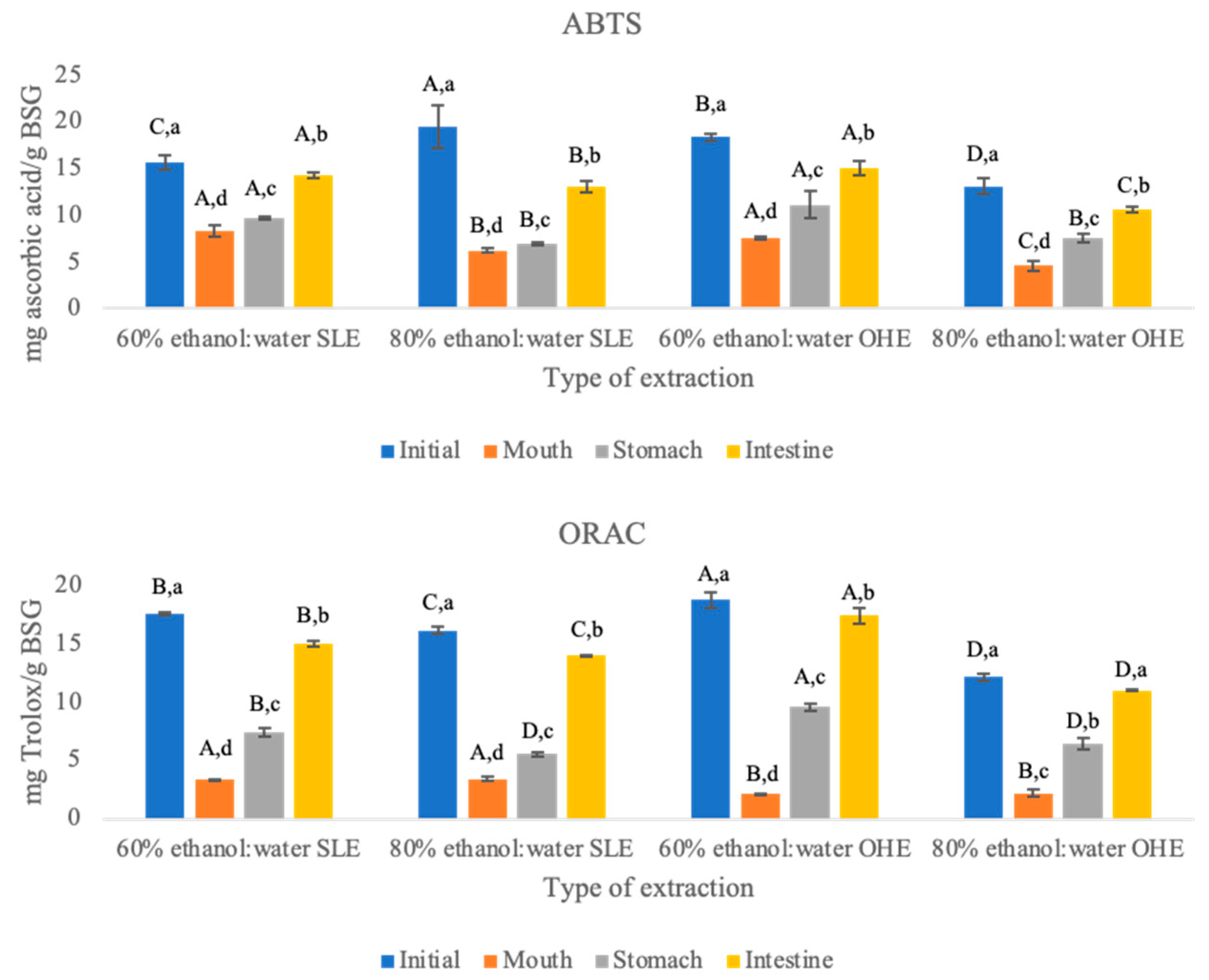 Foods 11 02279 g001 550