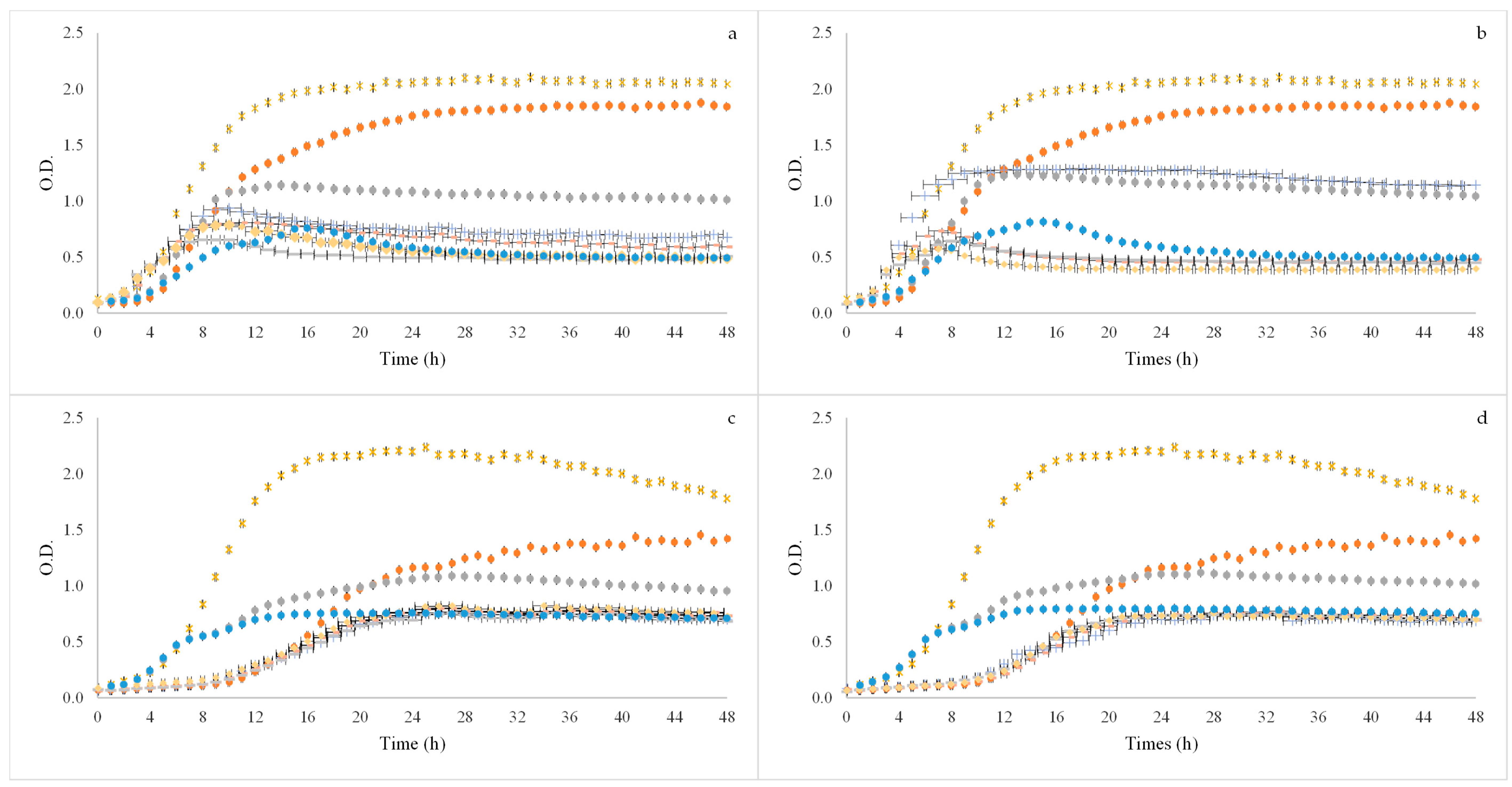 Foods 11 02279 g002 550