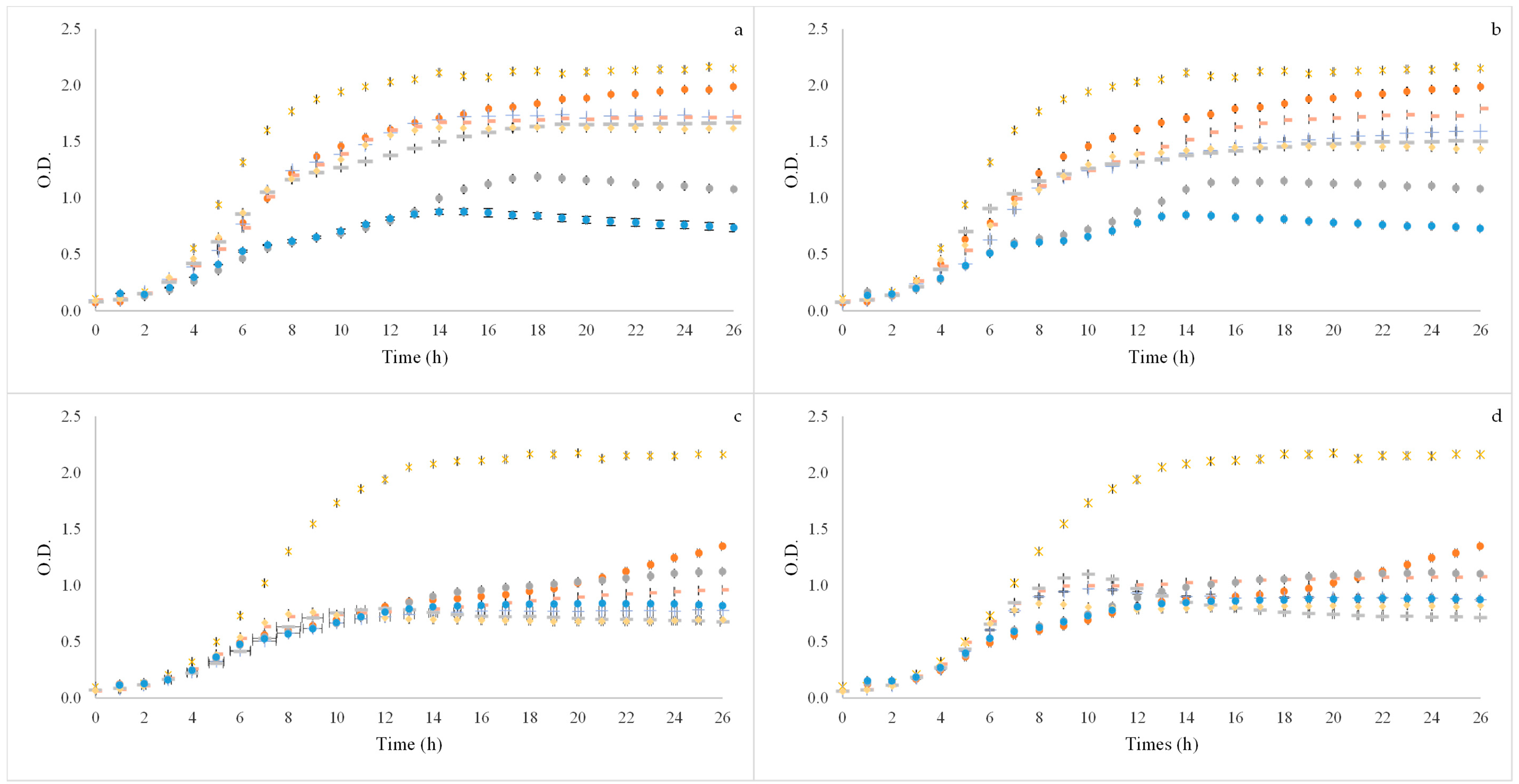 Foods 11 02279 g003 550