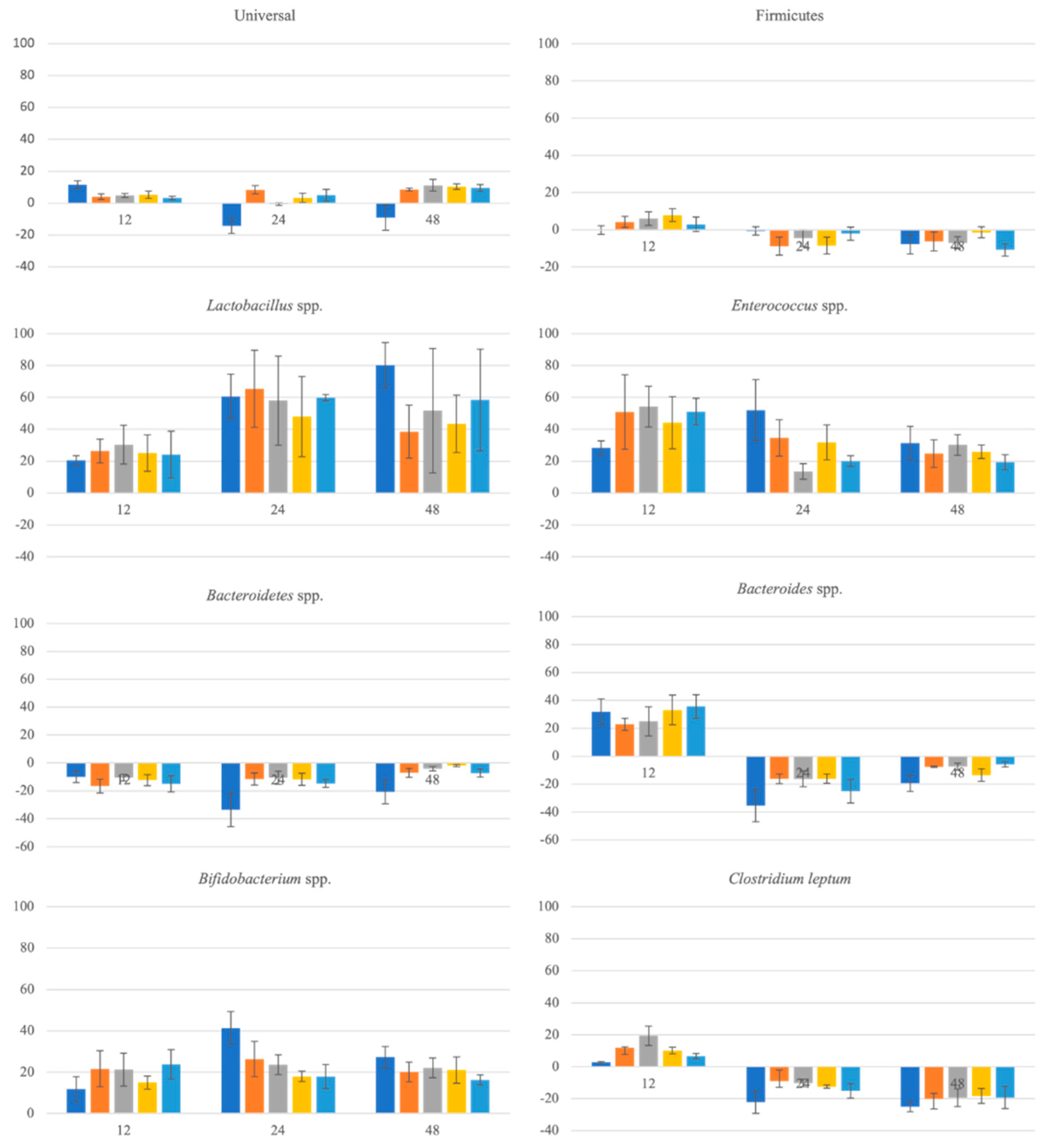 Foods 11 02279 g004 550