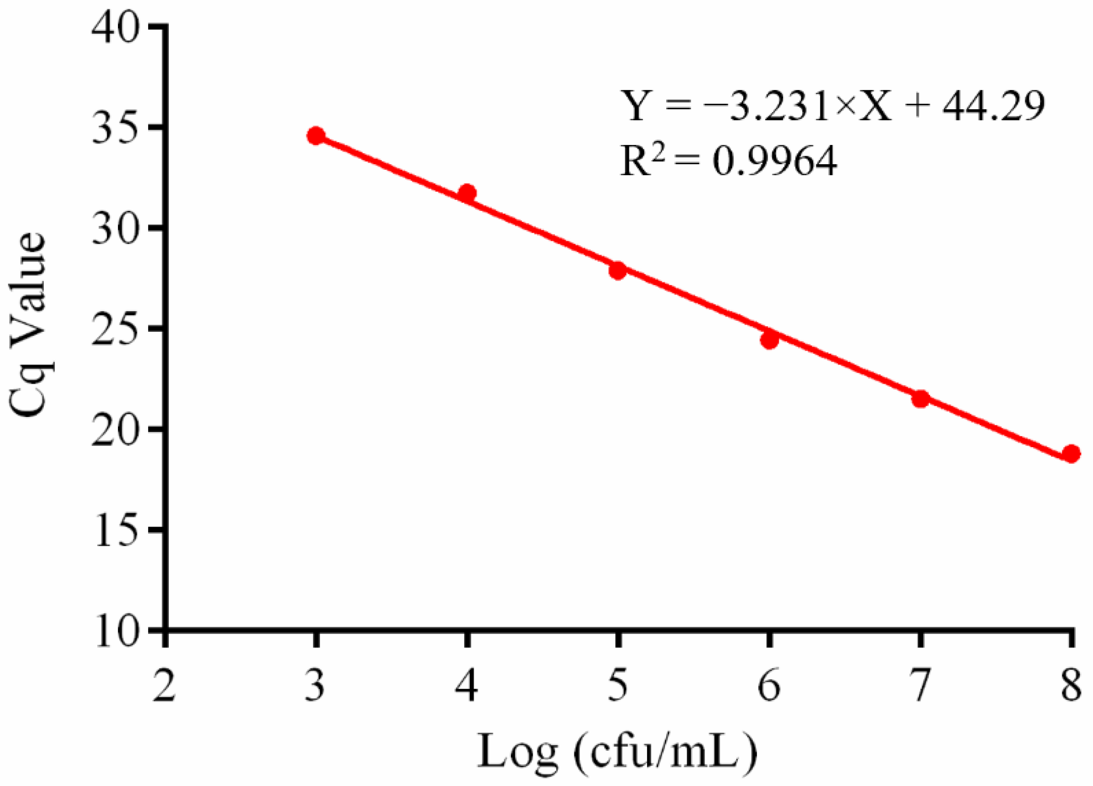 Foods 11 02282 g003 Foods 11 02282 g003