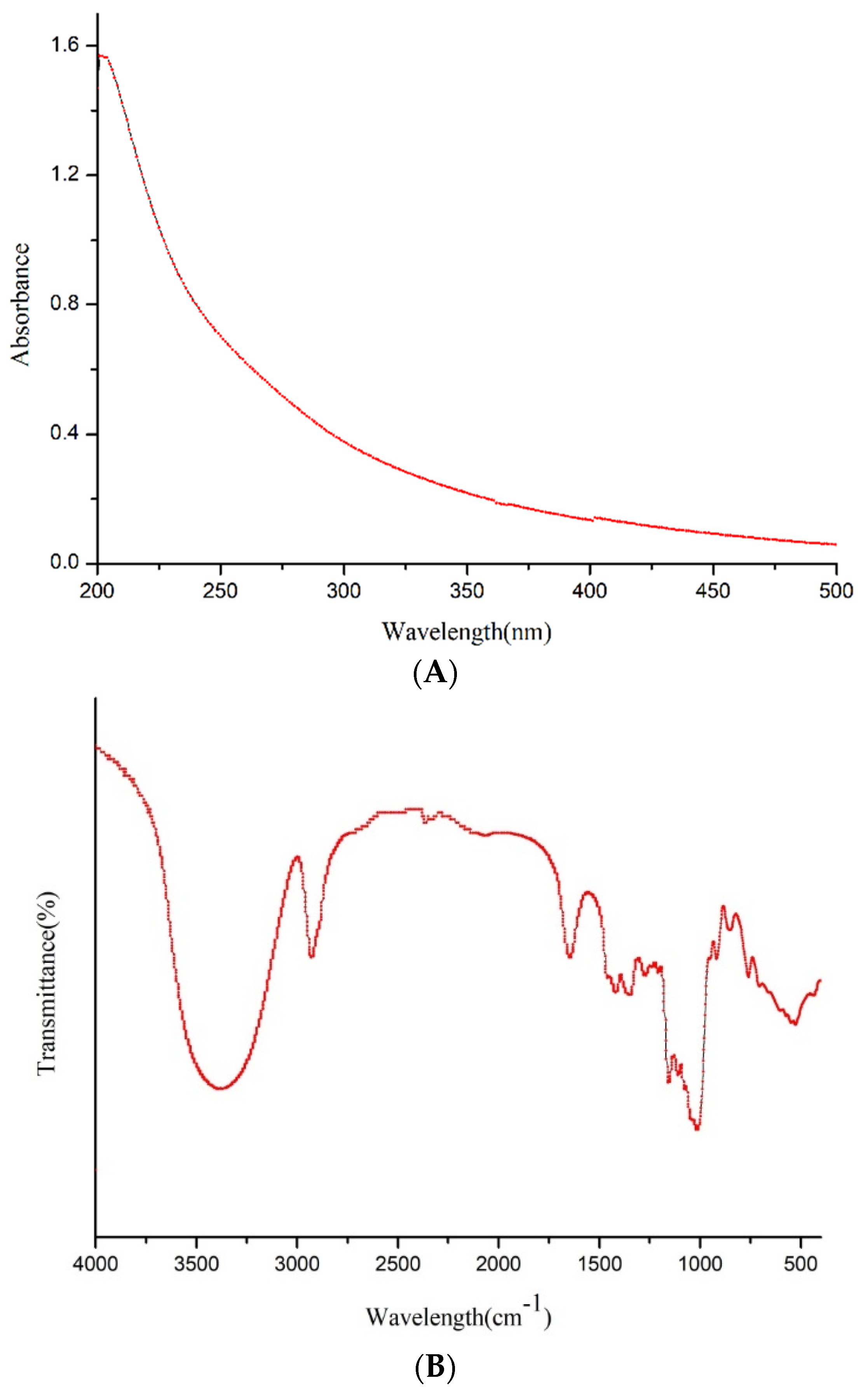 Foods 11 02283 g003a