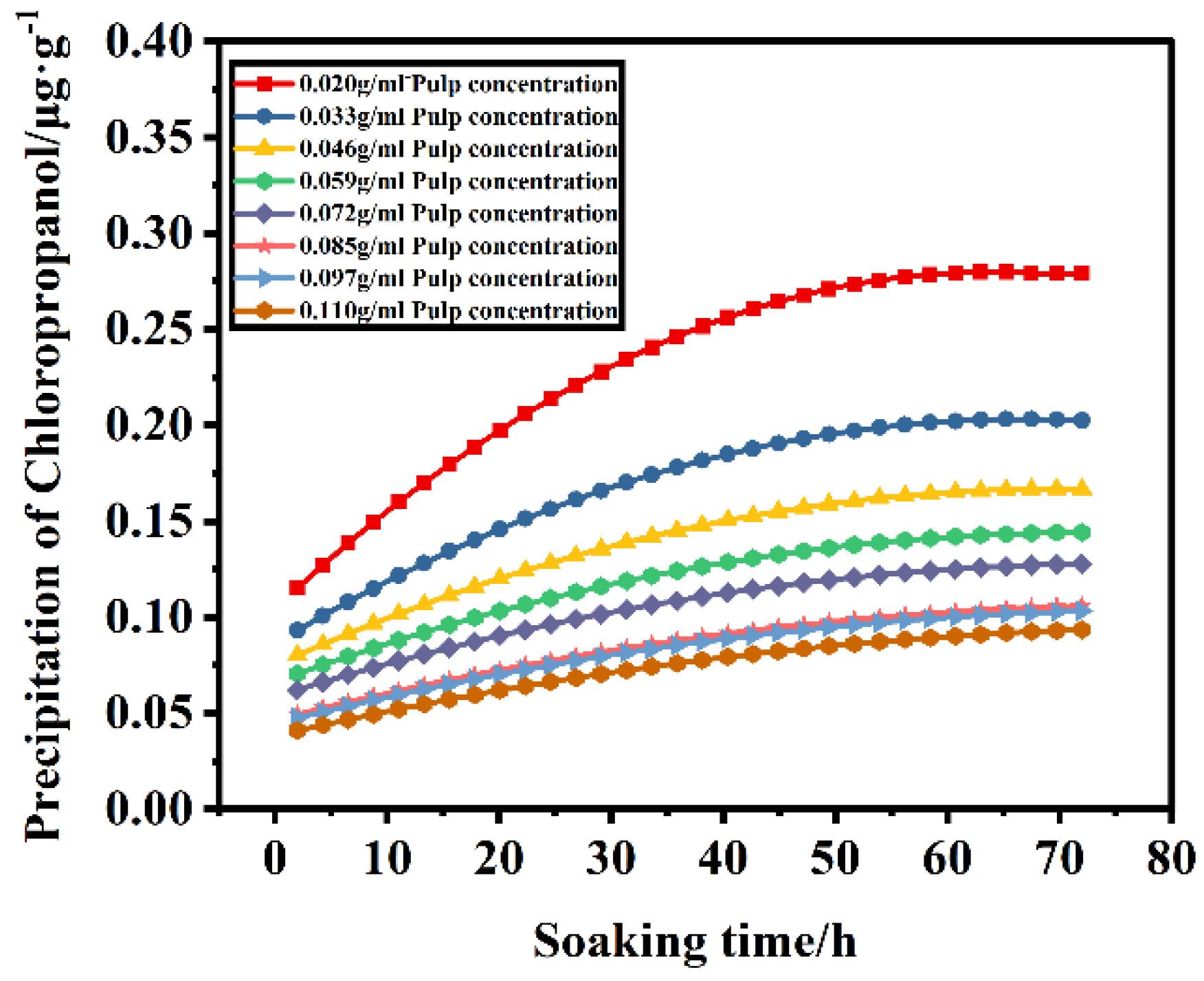 Foods 11 02284 g002 Foods 11 02284 g002