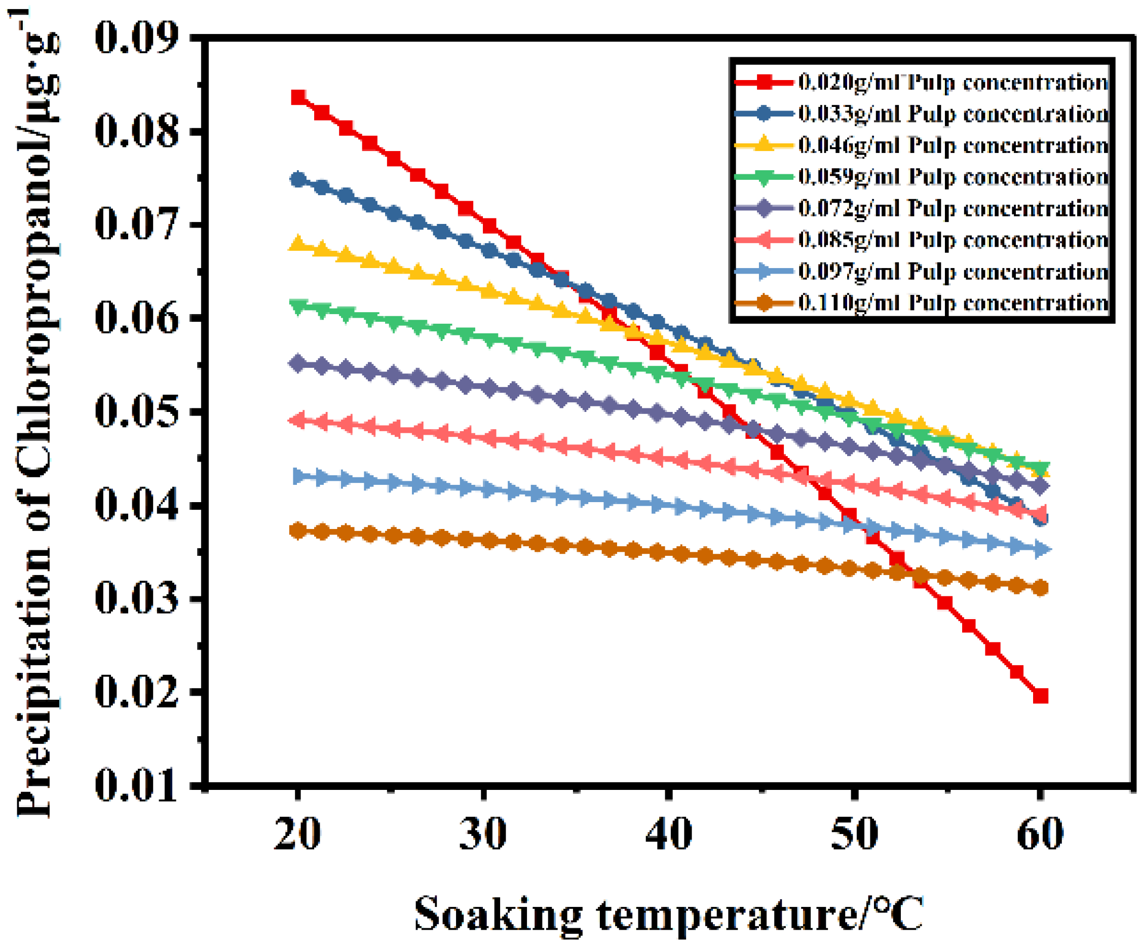 Foods 11 02284 g004 Foods 11 02284 g004