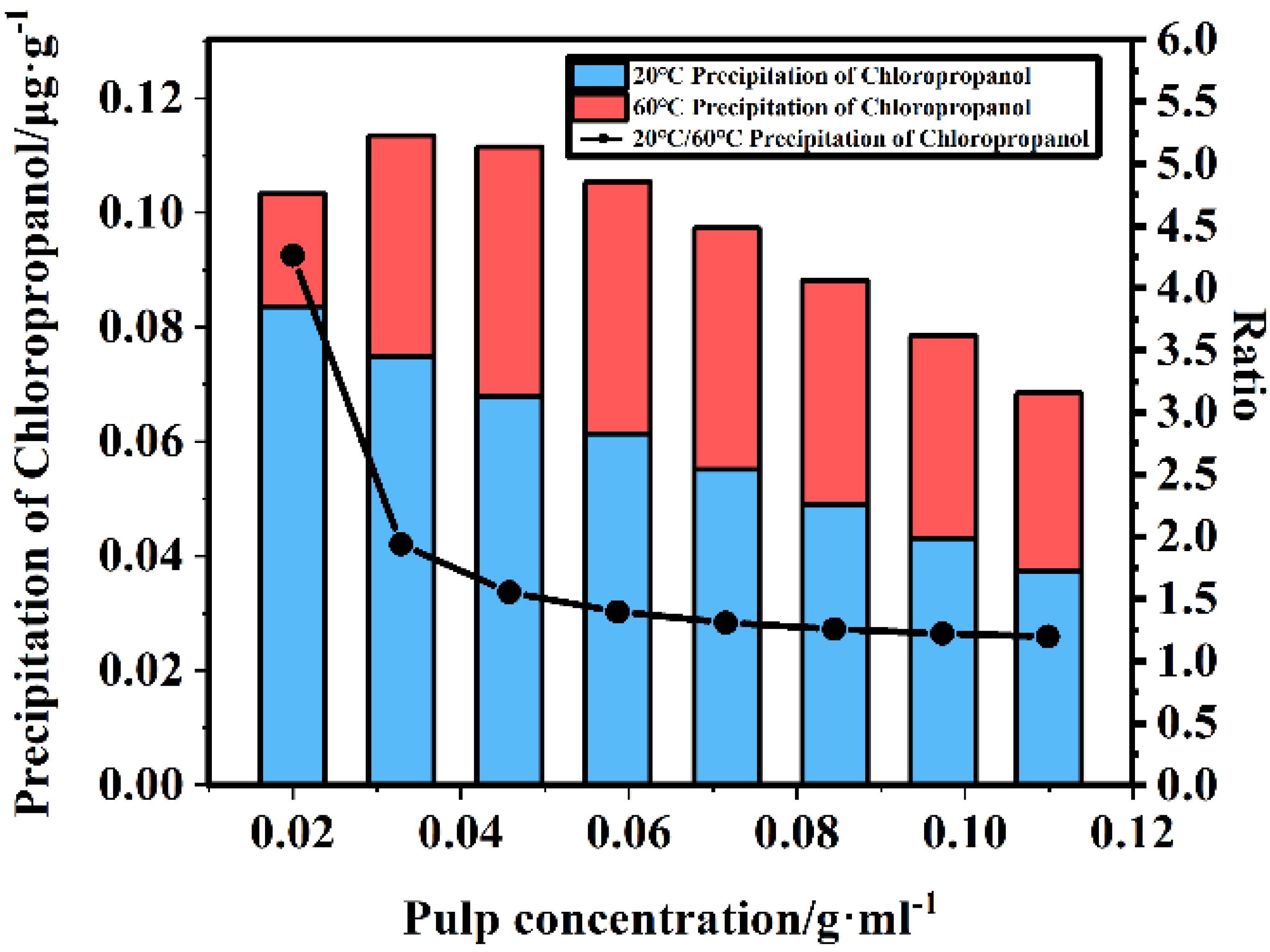 Foods 11 02284 g005 Foods 11 02284 g005