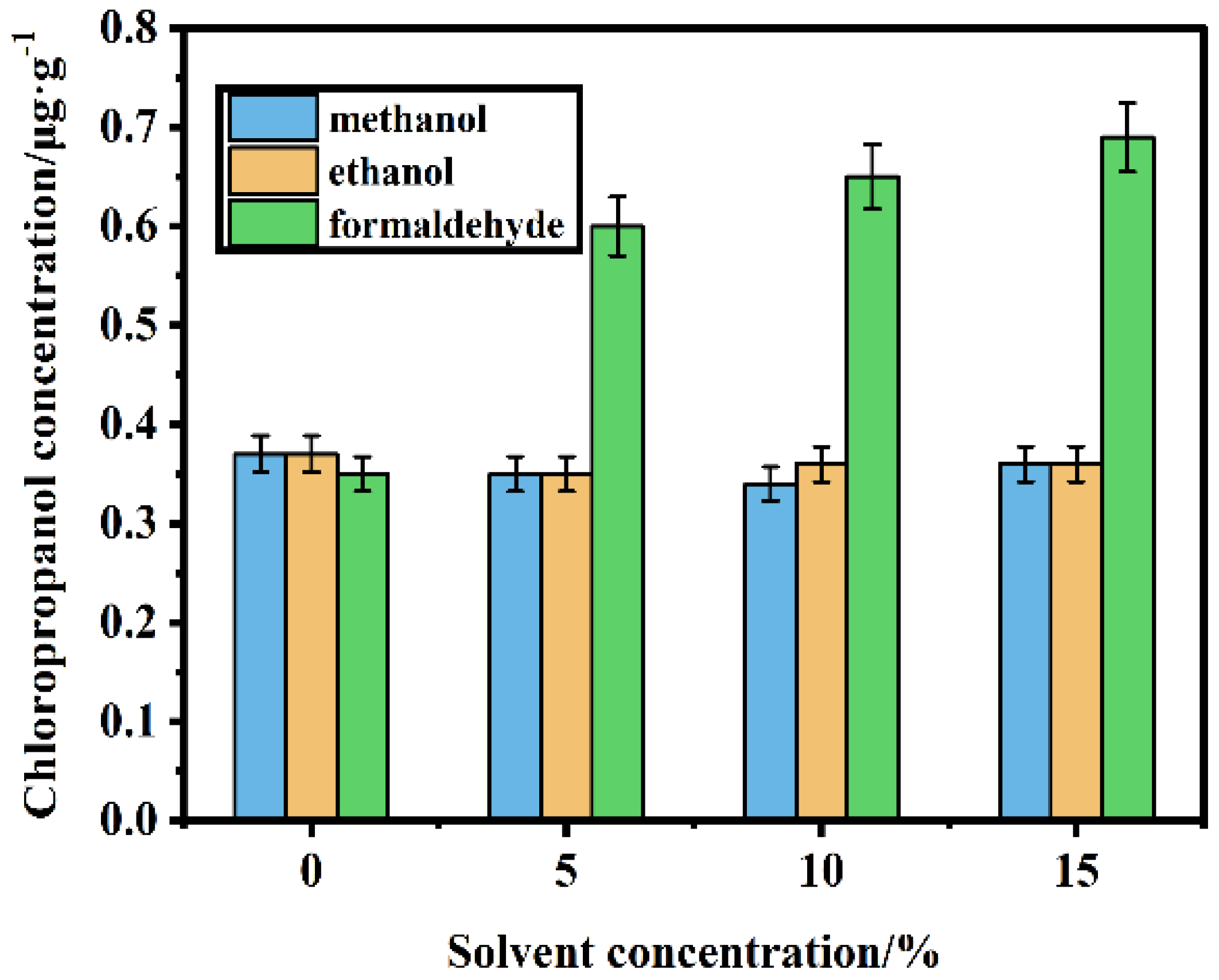Foods 11 02284 g006 Foods 11 02284 g006