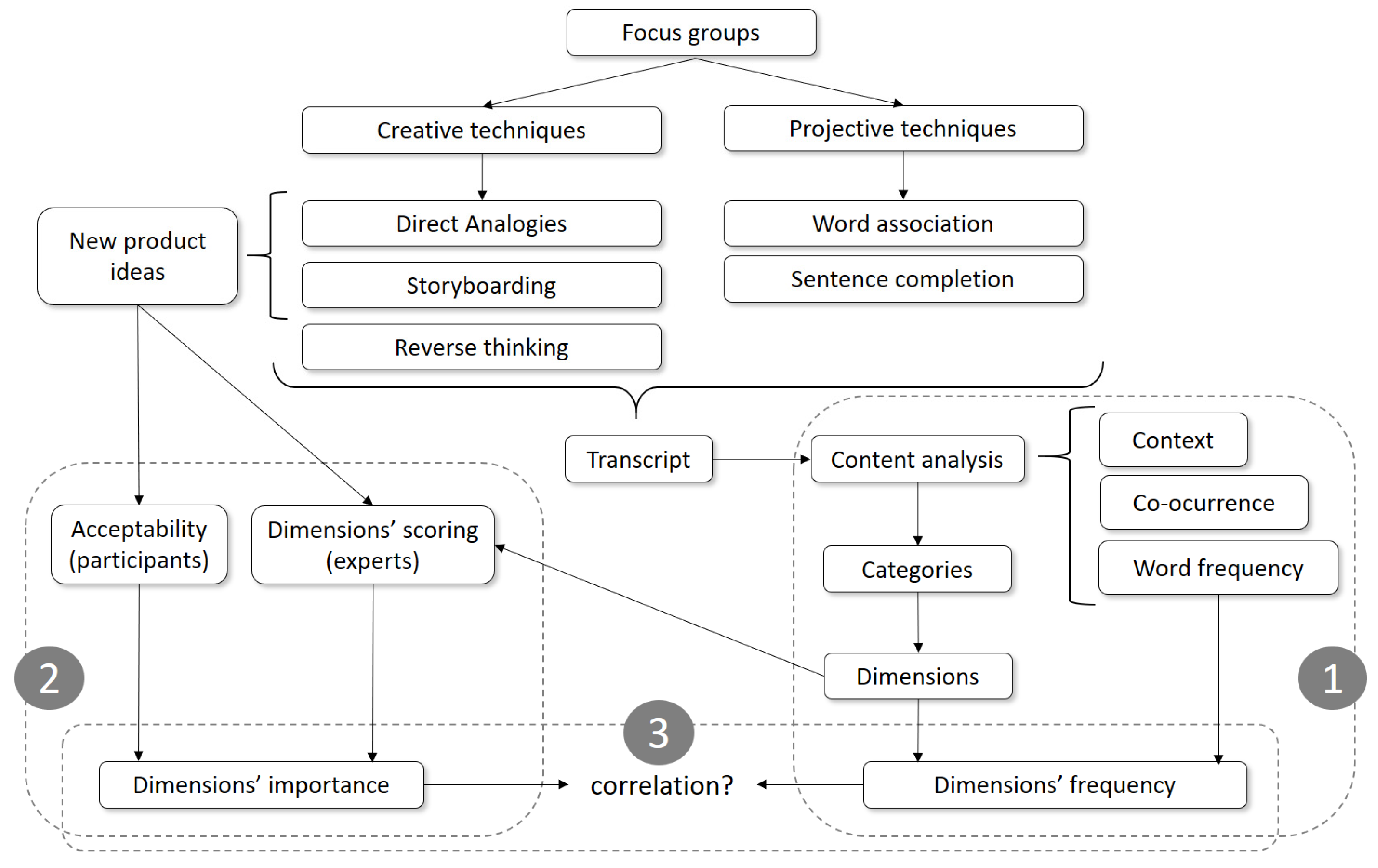 Foods 11 02287 g001 550