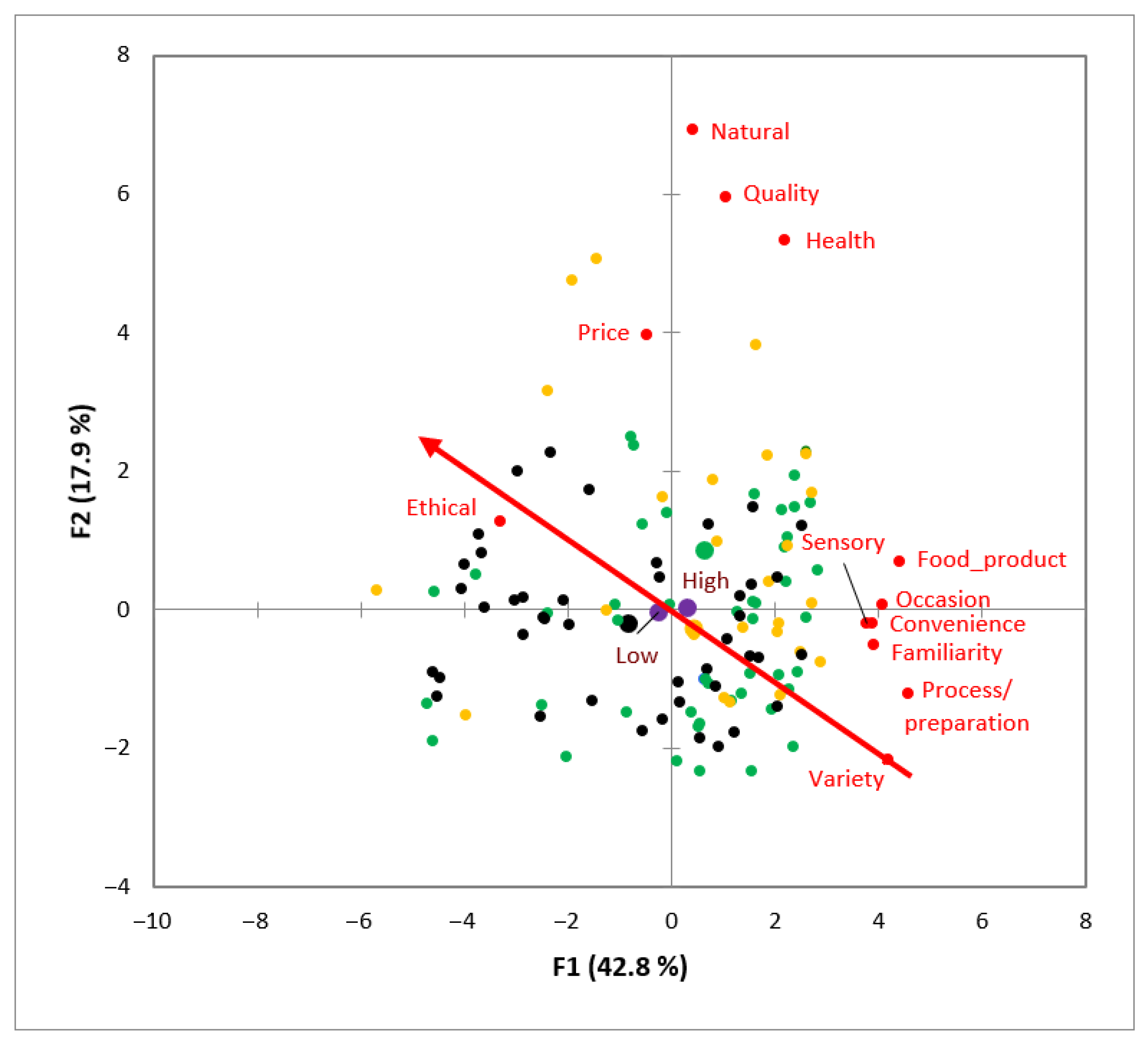Foods 11 02287 g005 550
