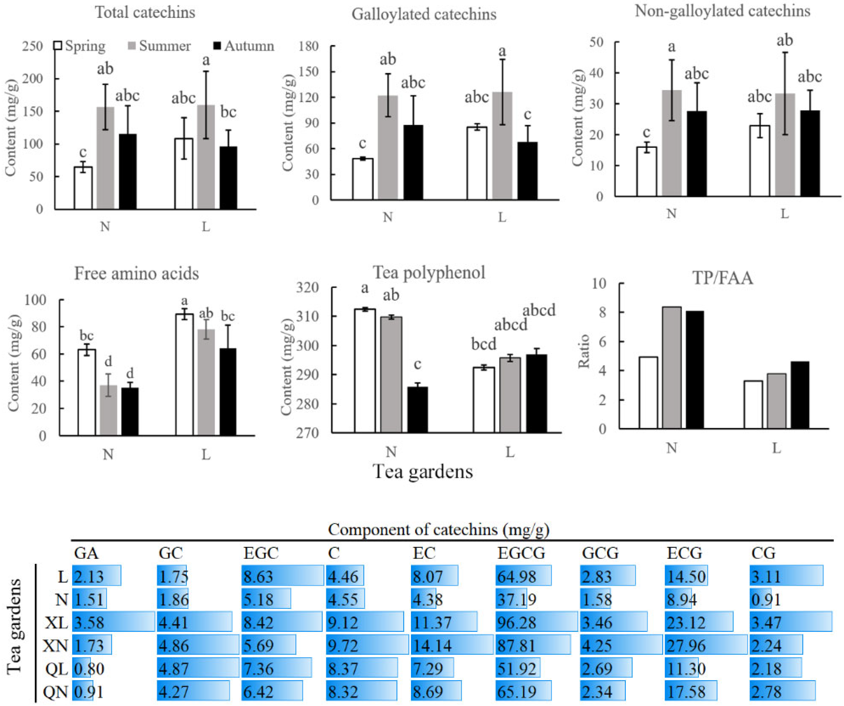 Foods 11 02289 g001 550