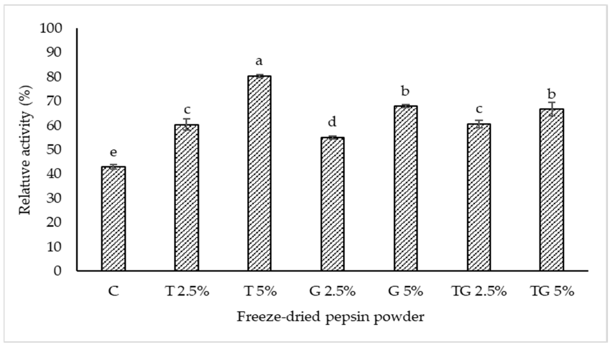 Foods 11 02292 g002 550