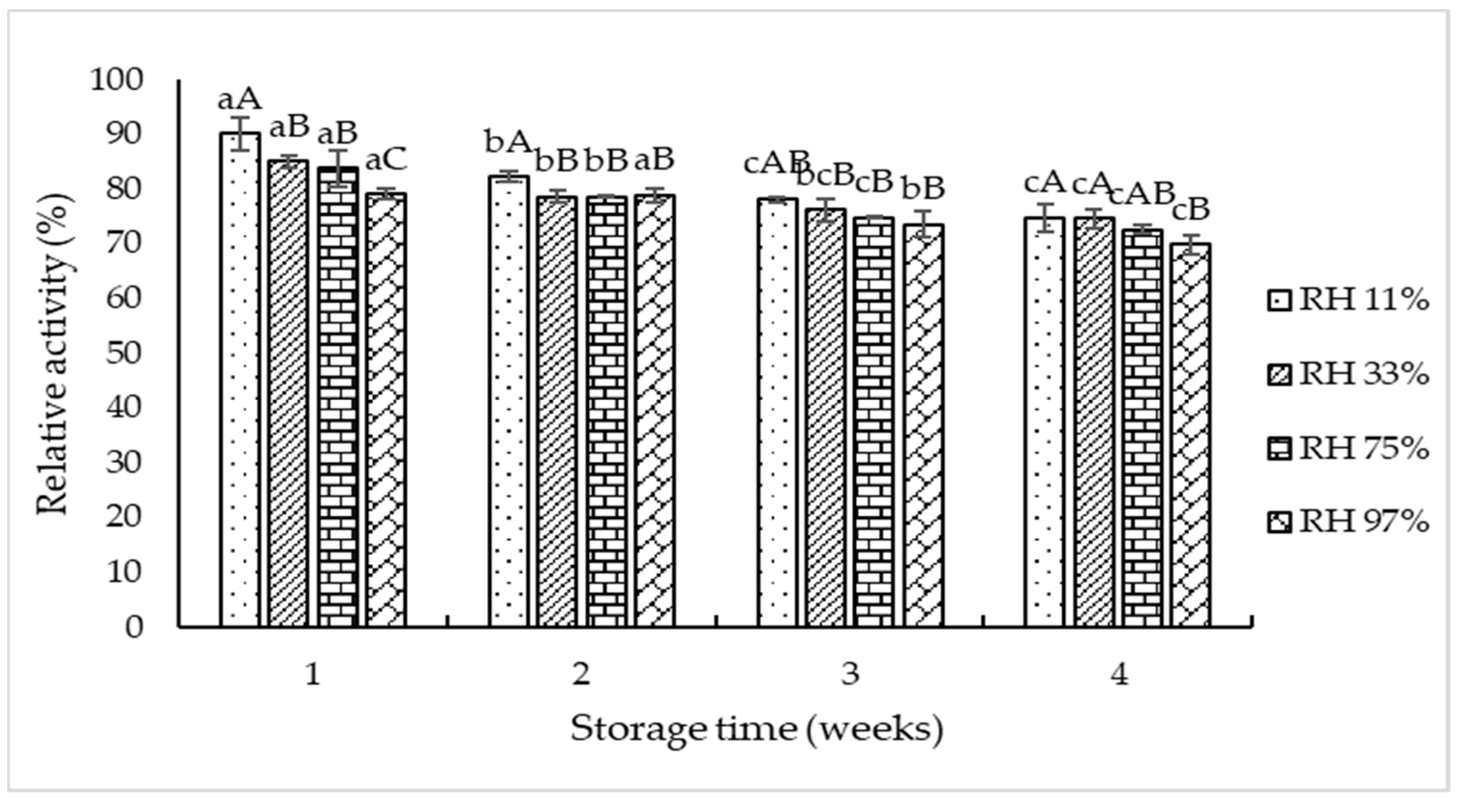 Foods 11 02292 g004 550