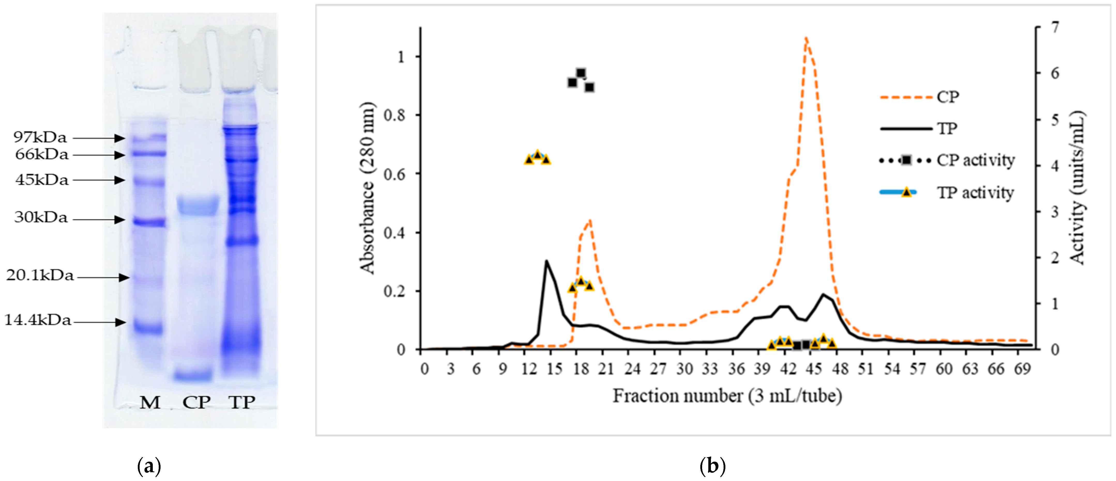 Foods 11 02292 g005 550