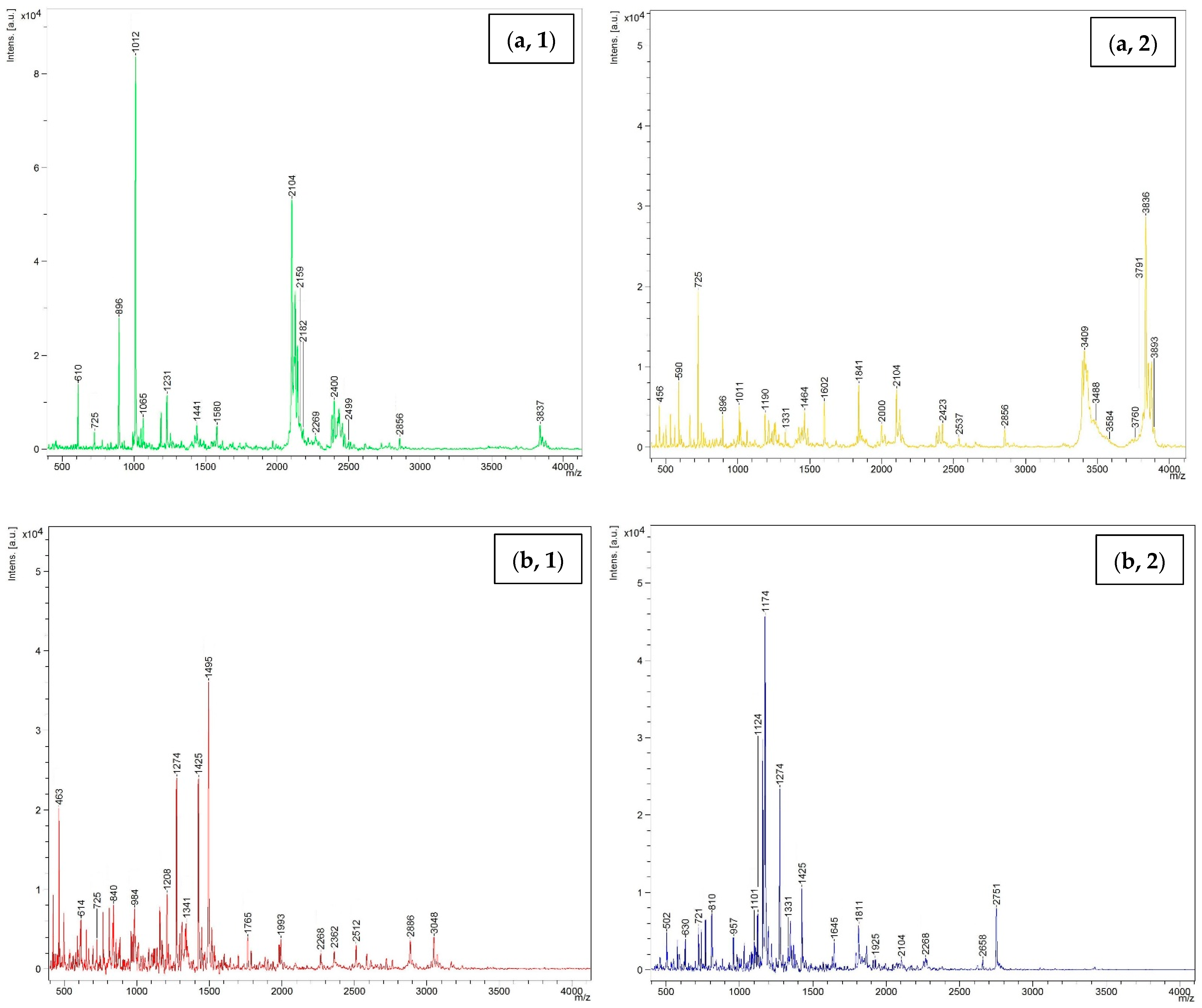 Foods 11 02292 g007a 550