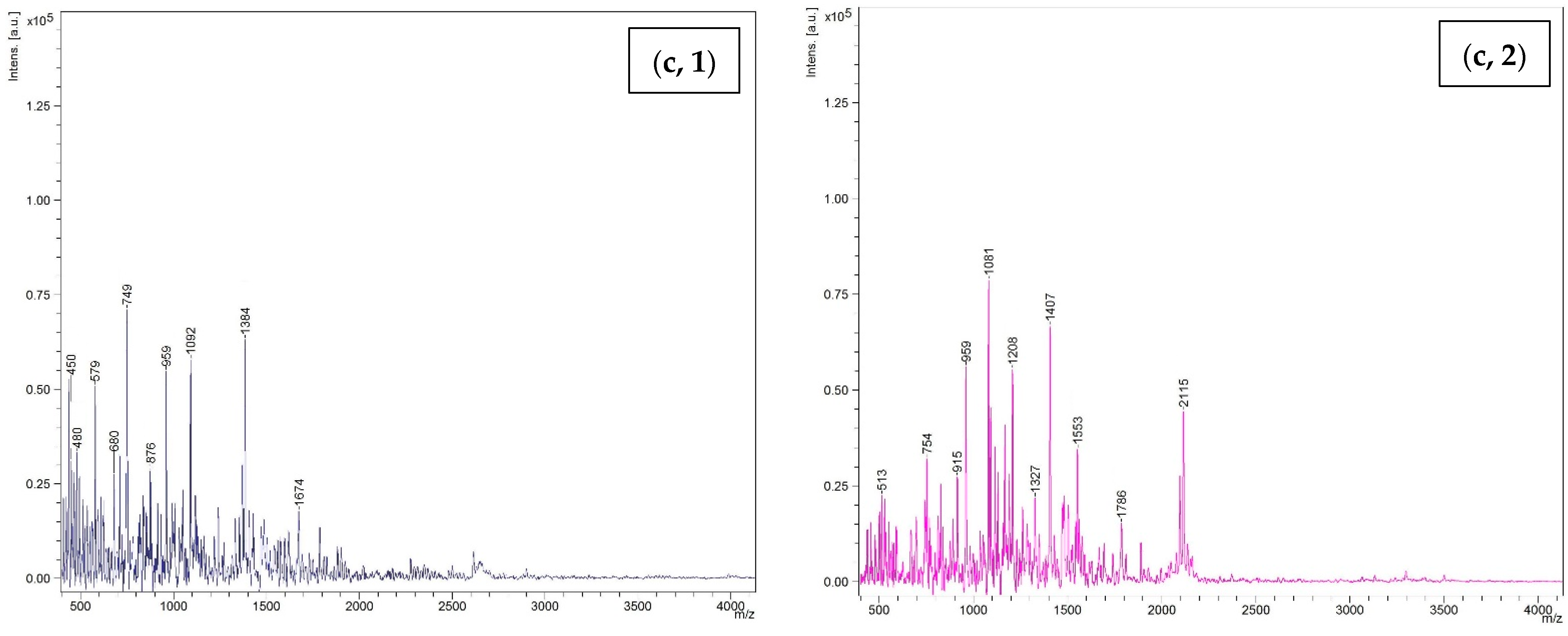 Foods 11 02292 g007b 550