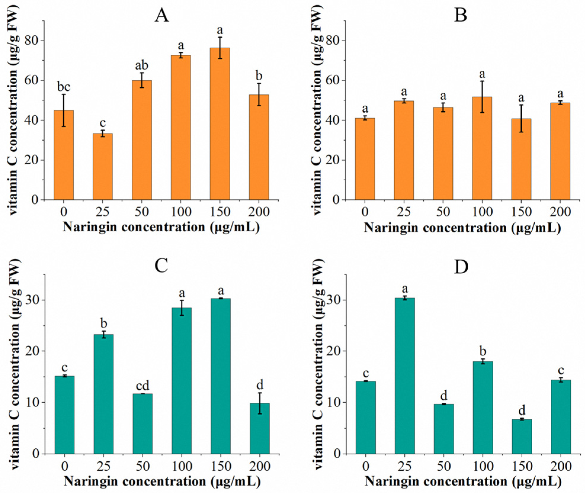 Foods 11 02294 g001 550