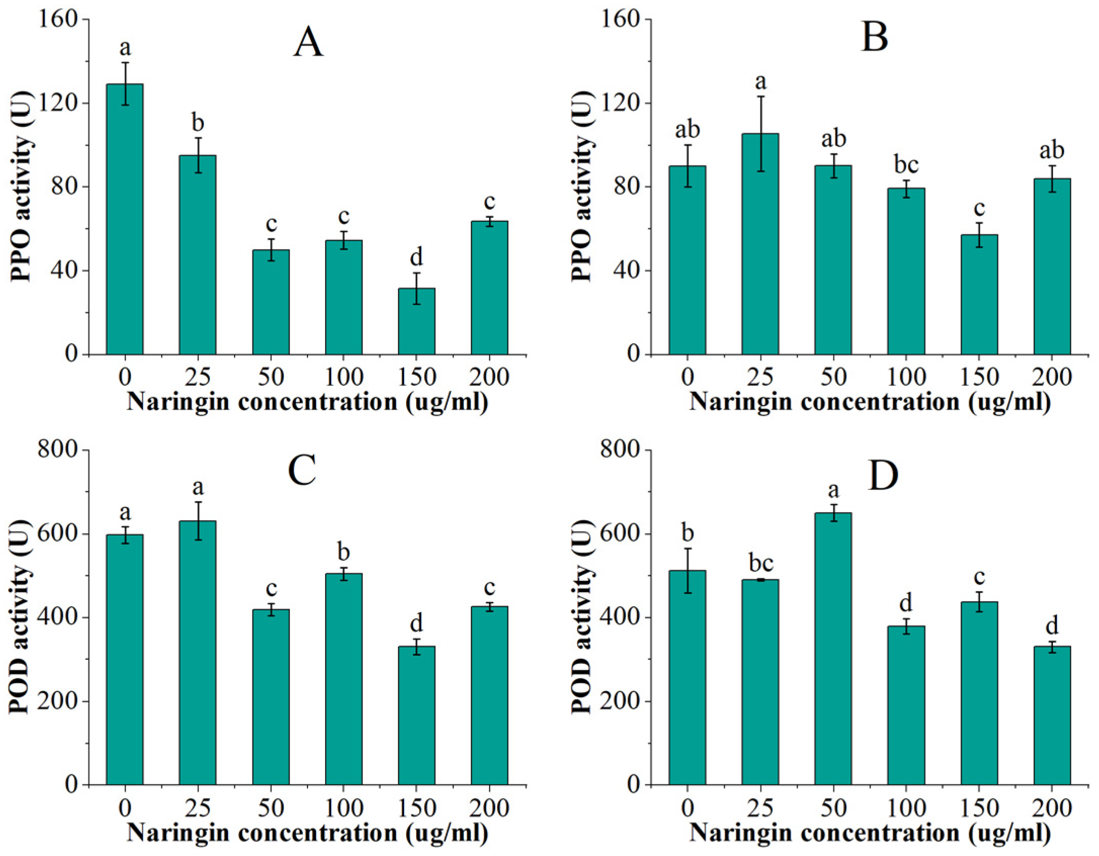Foods 11 02294 g002 550