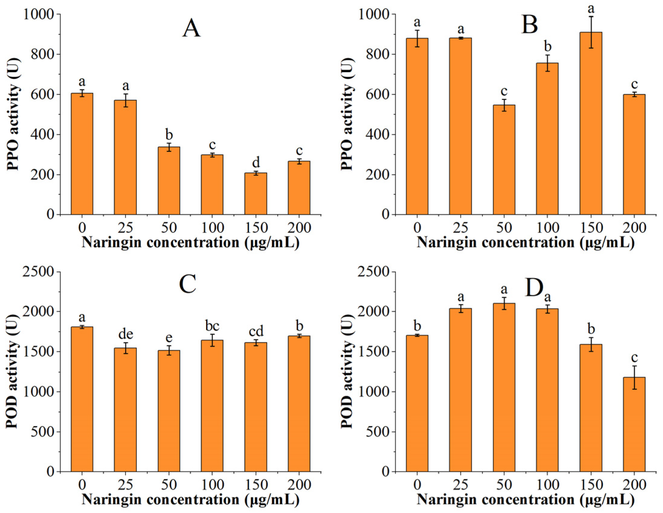 Foods 11 02294 g003 550