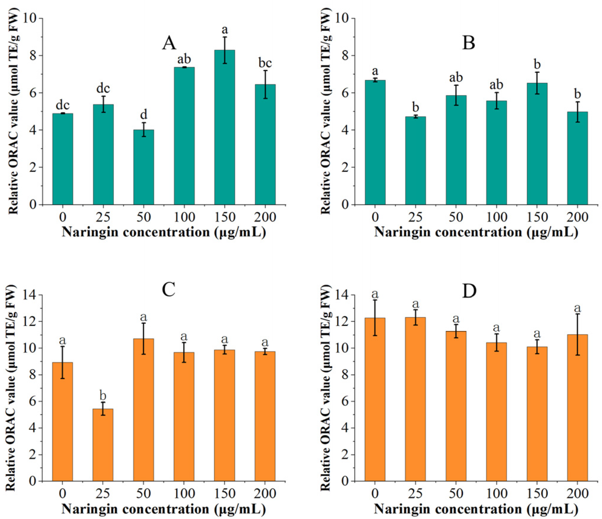 Foods 11 02294 g004 550