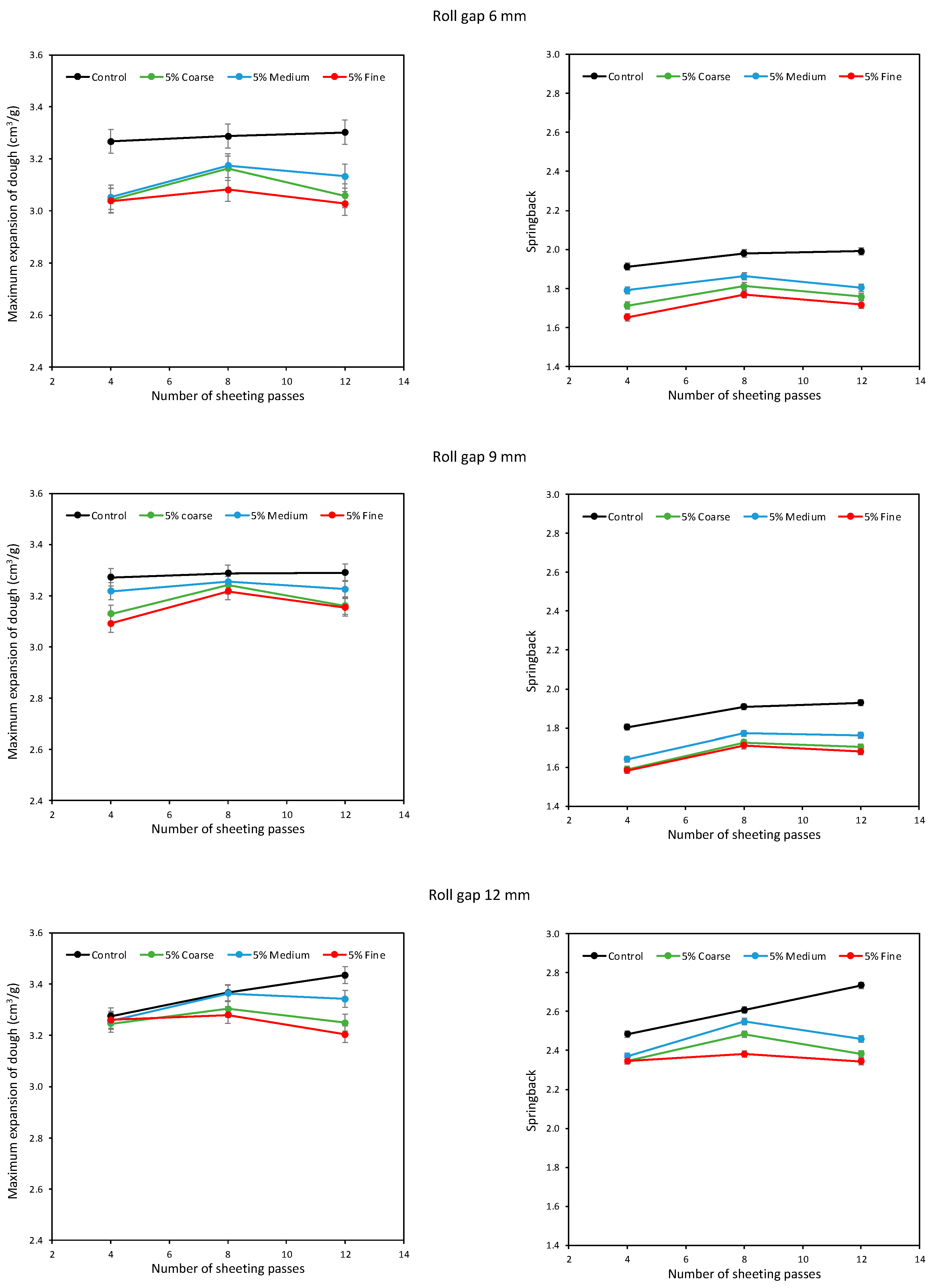 Foods 11 02300 g004 550
