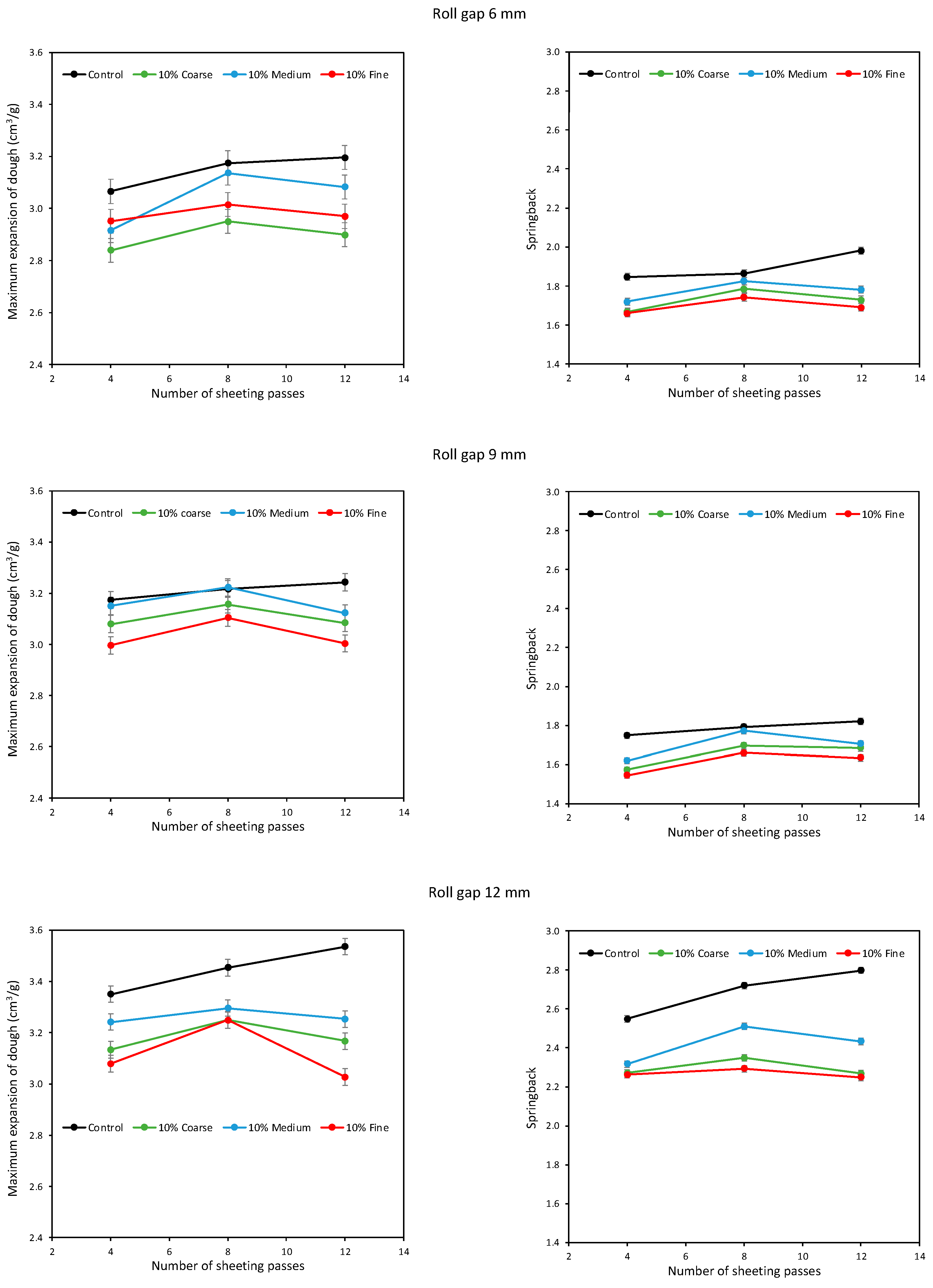 Foods 11 02300 g005 550