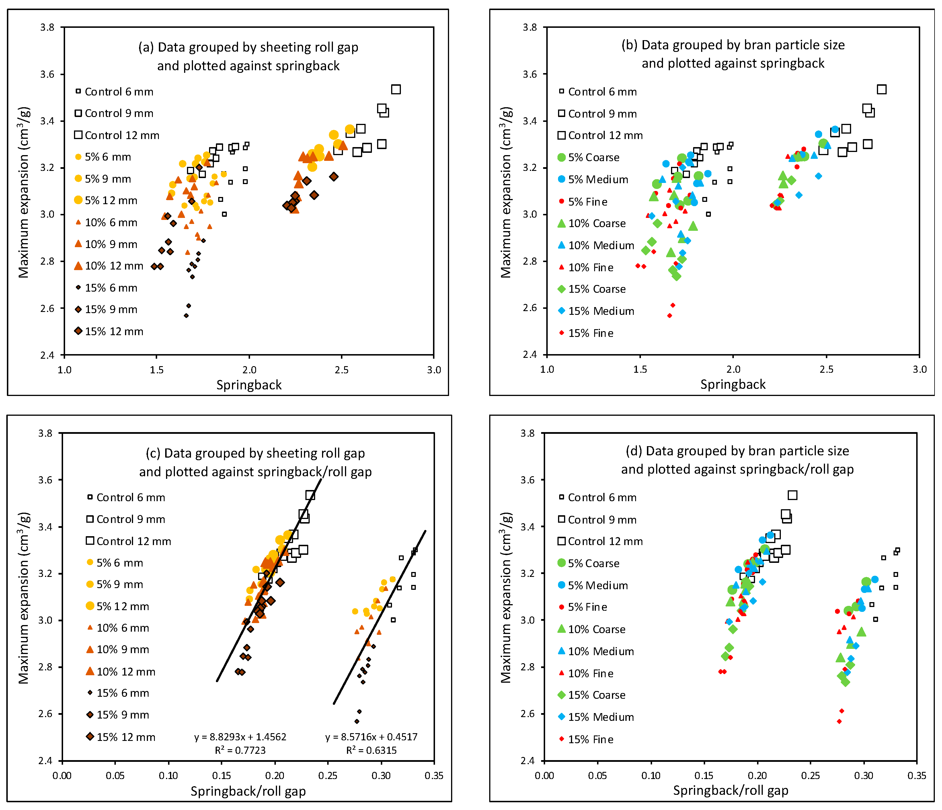 Foods 11 02300 g007 550