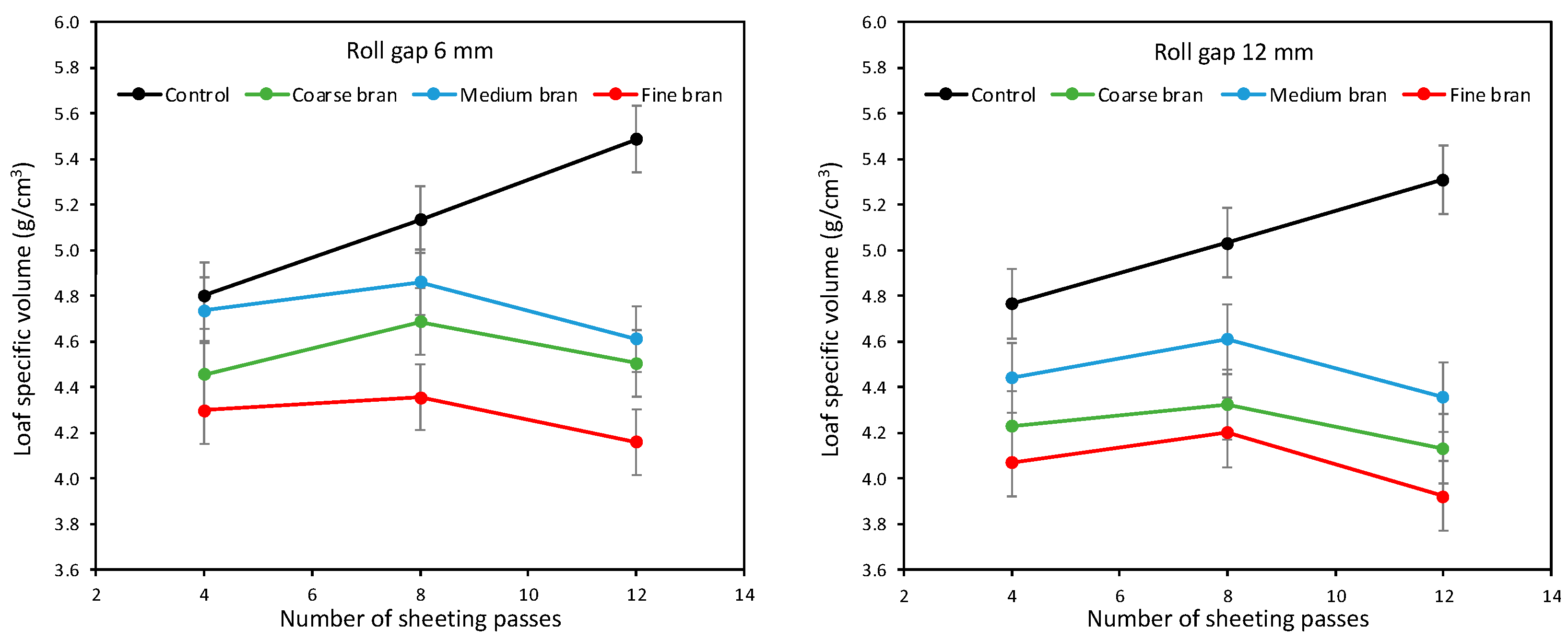Foods 11 02300 g009 550
