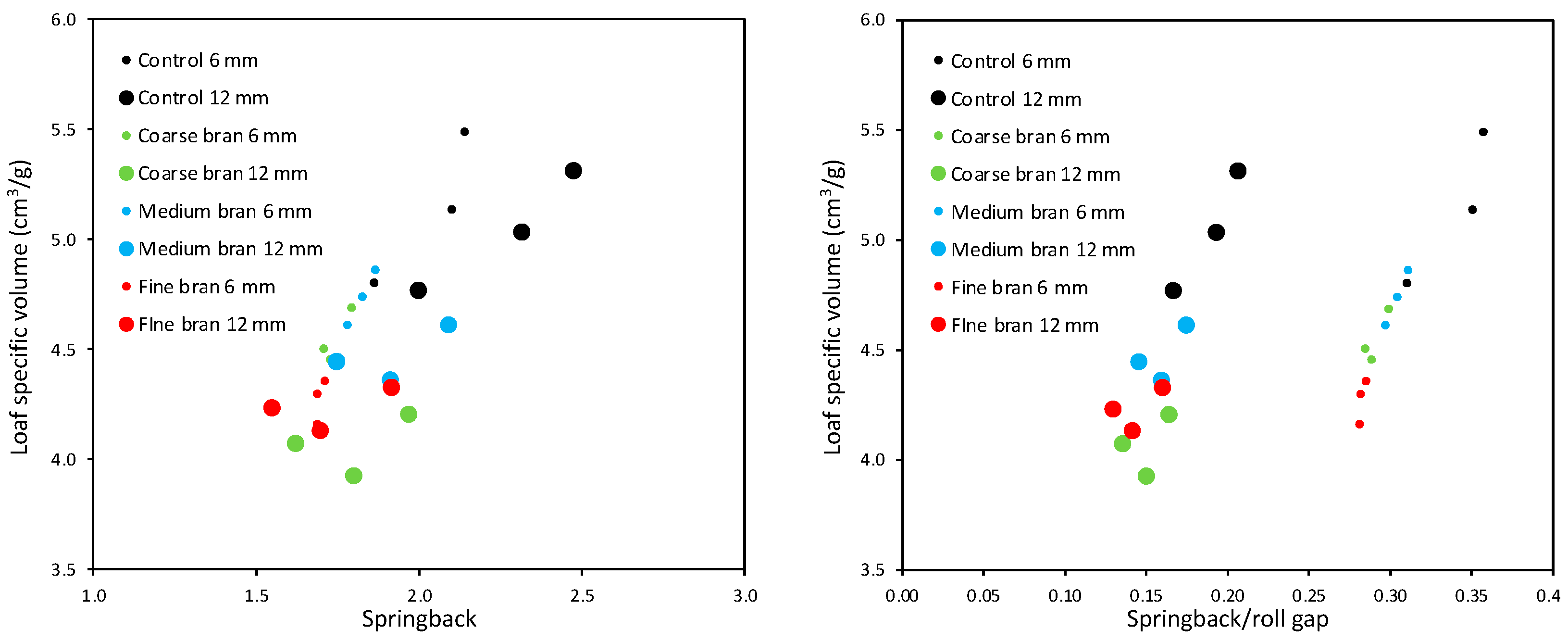Foods 11 02300 g010 550